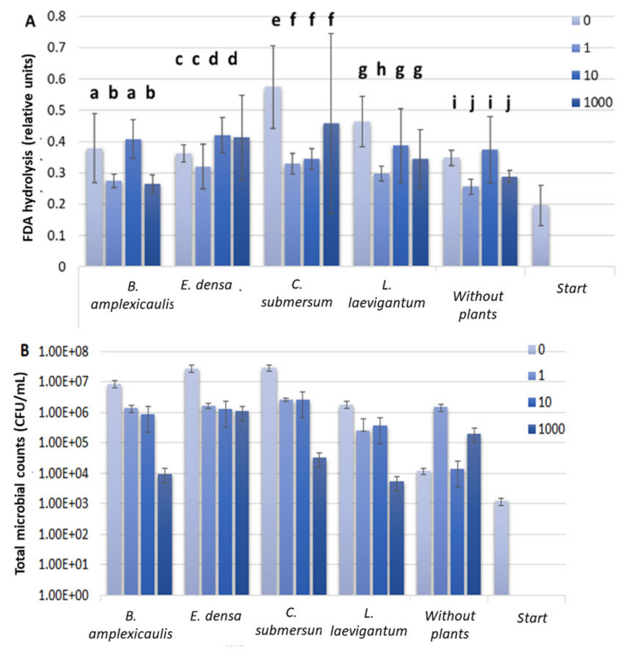 Sustainability 14 01132 g002 Sustainability 14 01132 g002