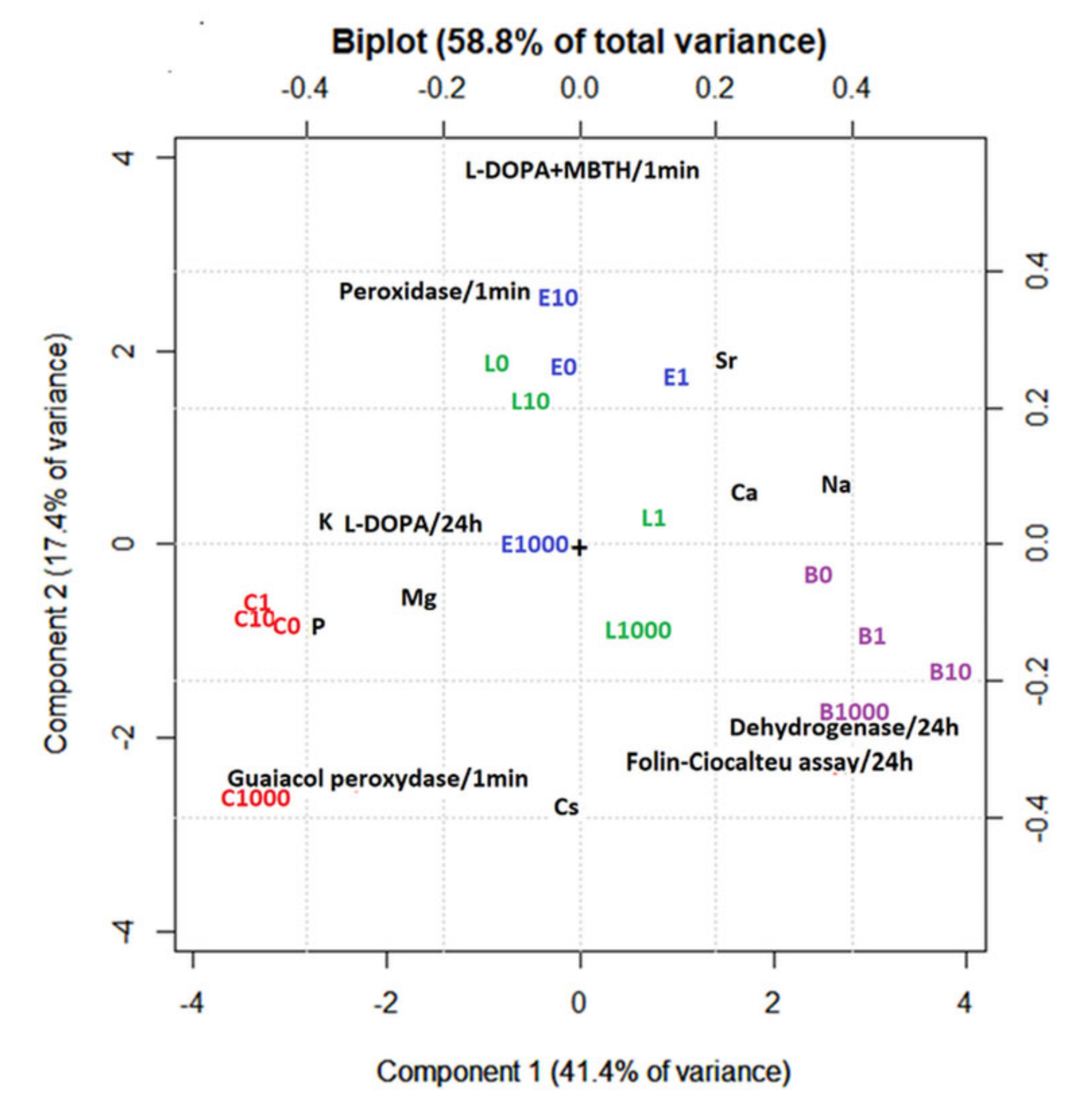 Sustainability 14 01132 g005 Sustainability 14 01132 g005