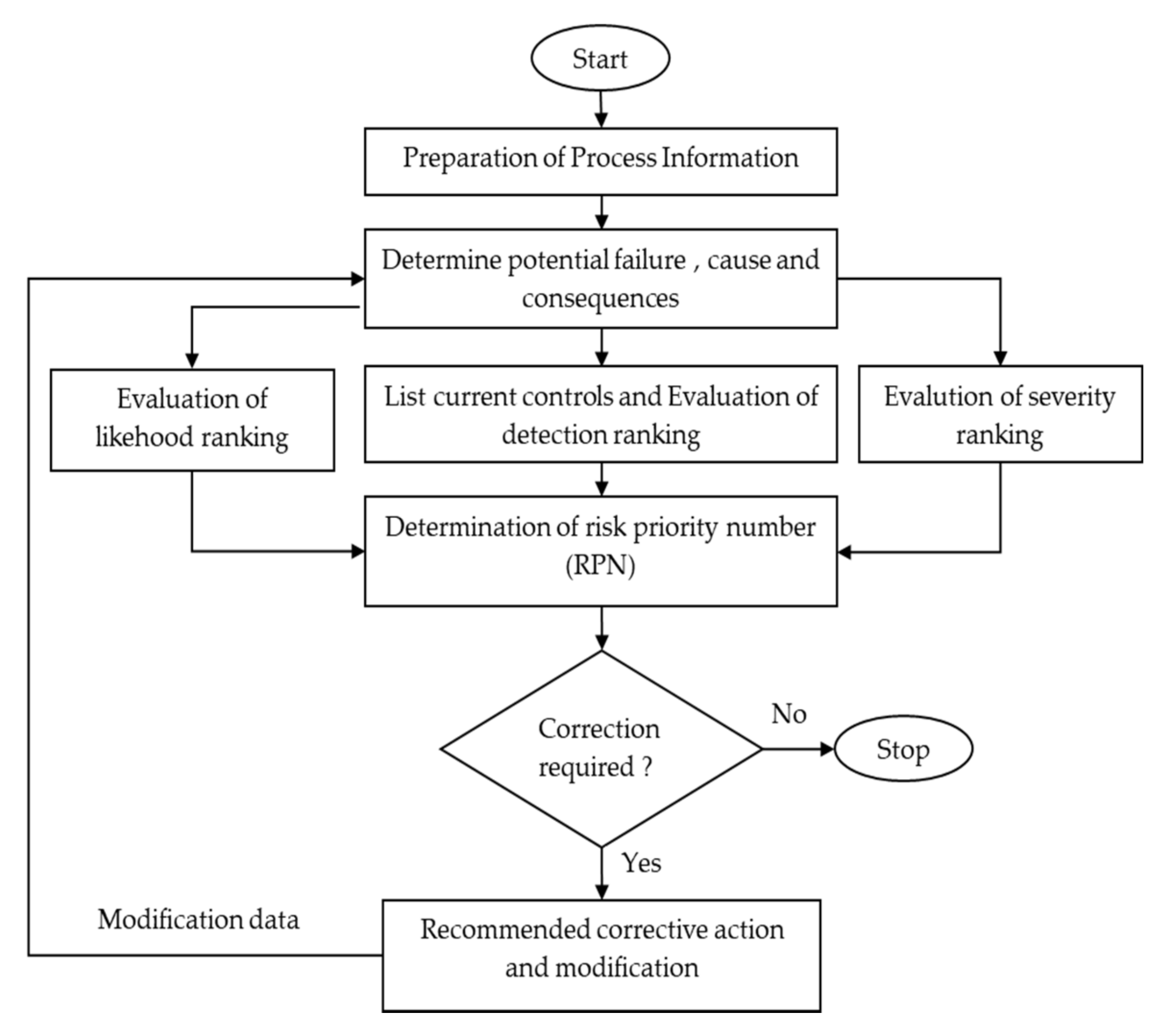 Sustainability 14 01133 g003 550