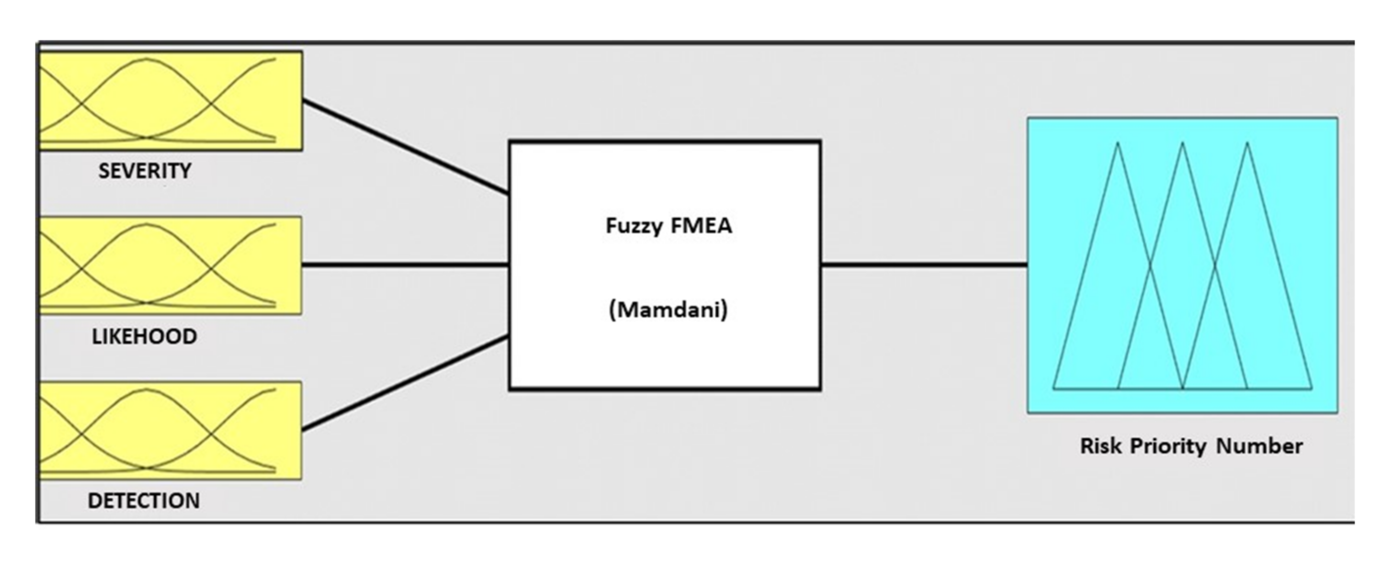 Sustainability 14 01133 g008 550