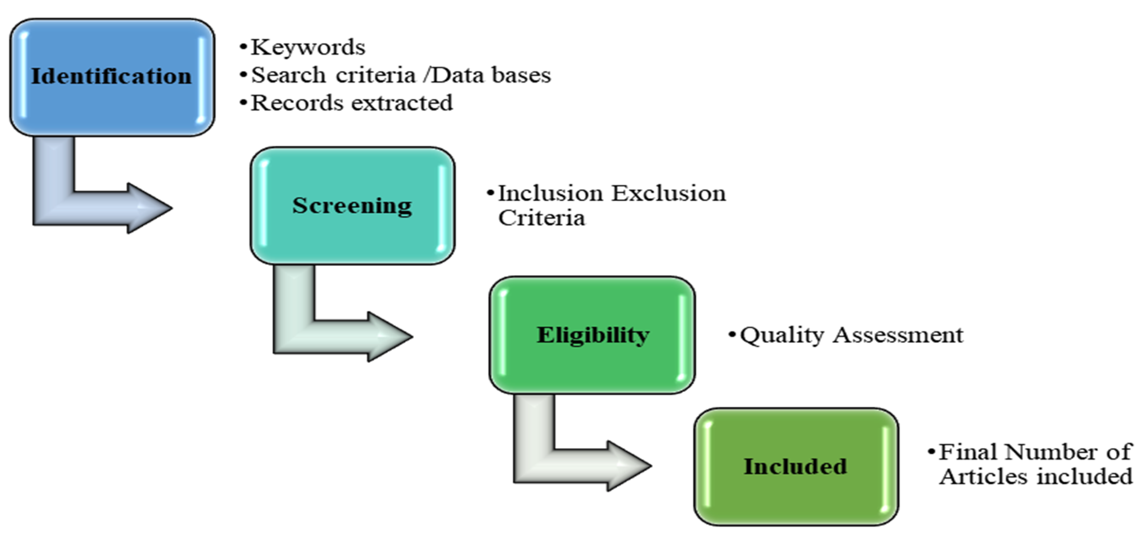 Sustainability 14 01135 g002 550
