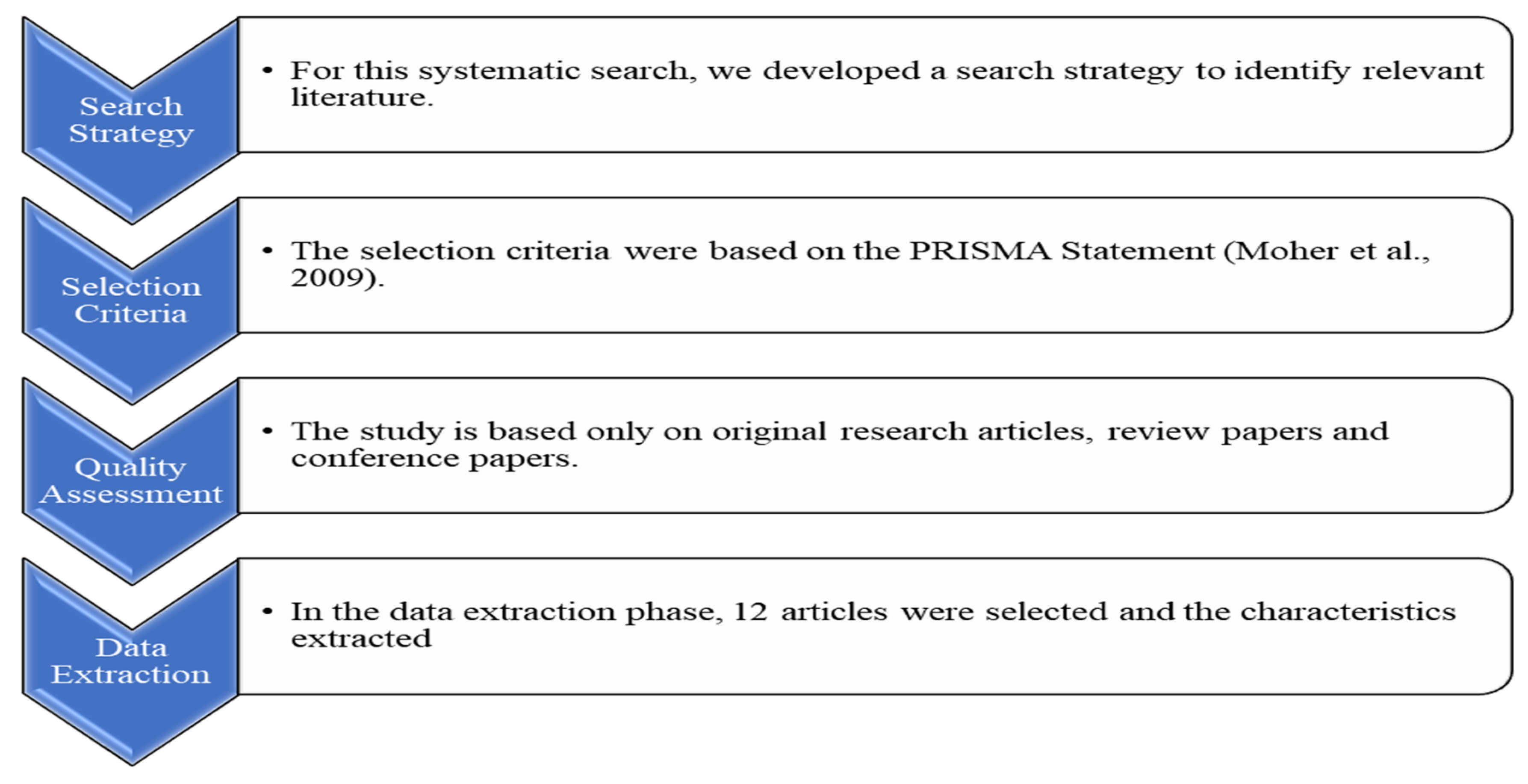 Sustainability 14 01135 g003 550