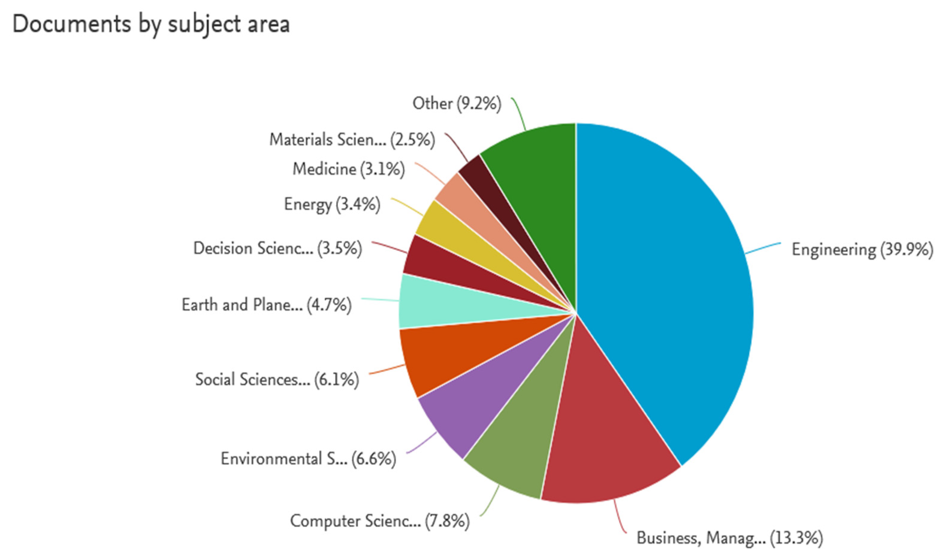 Sustainability 14 01135 g004 550