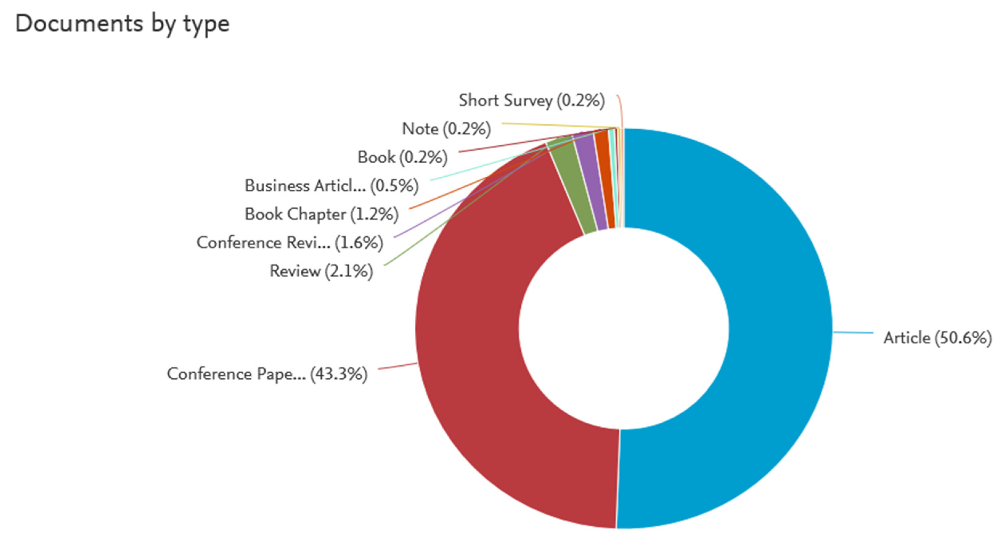 Sustainability 14 01135 g005 550