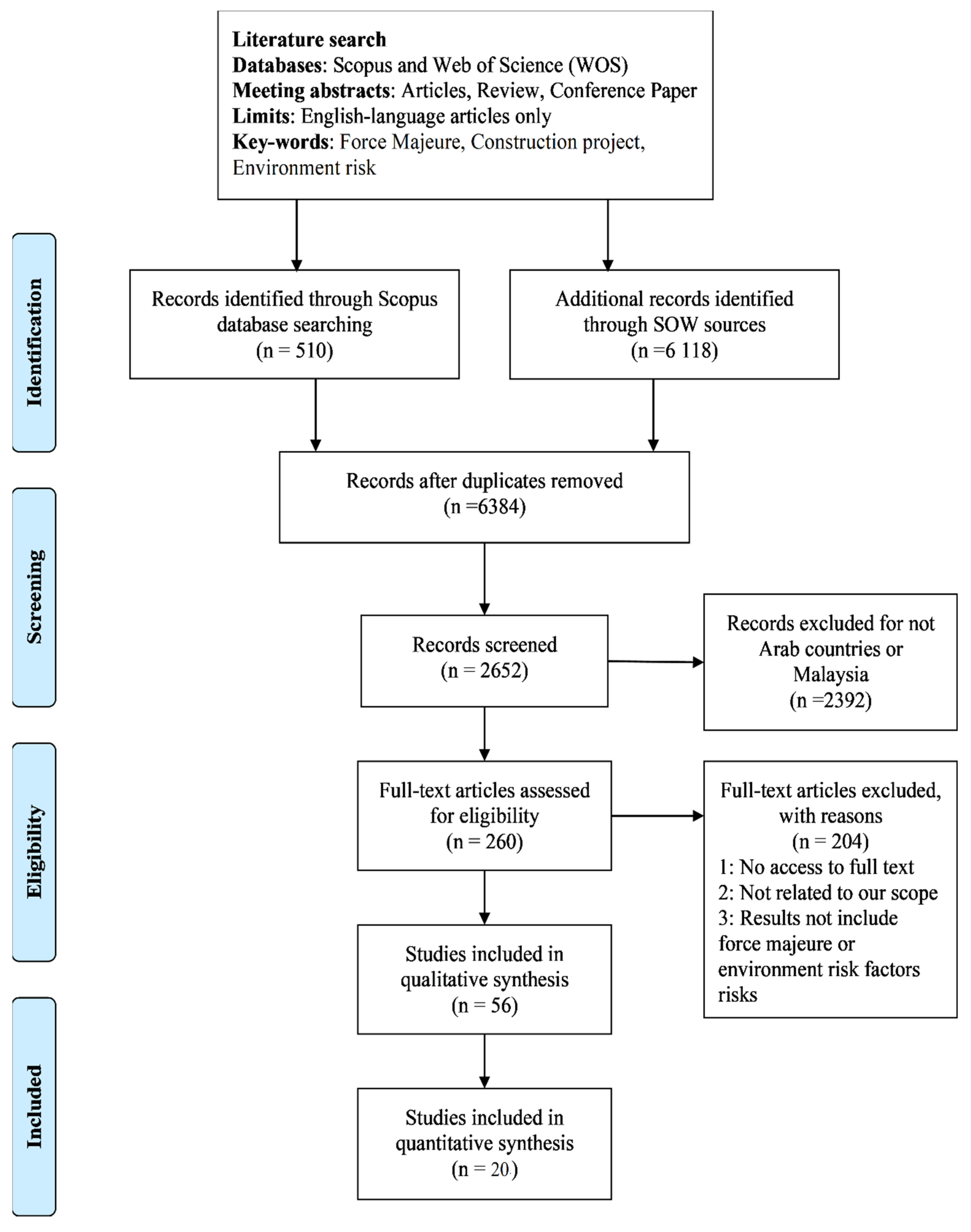 Sustainability 14 01135 g006 550