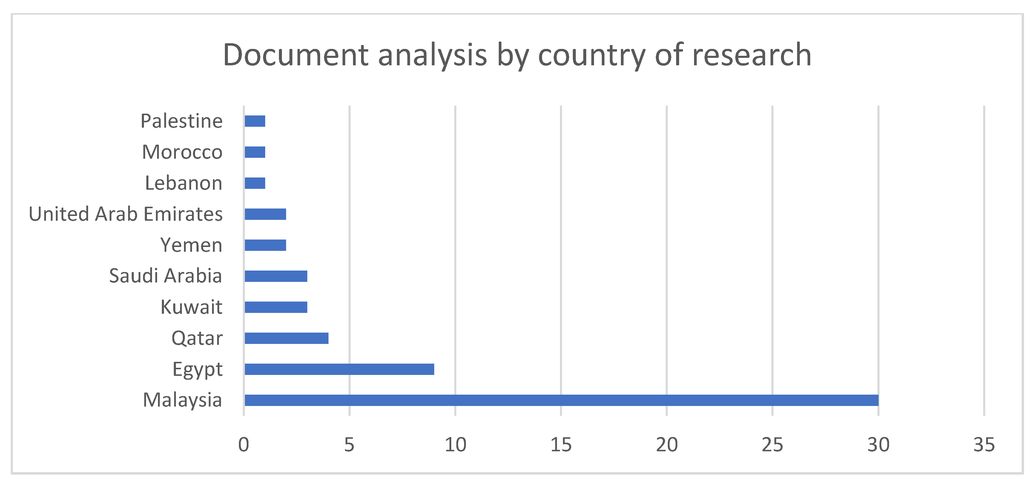 Sustainability 14 01135 g007 550