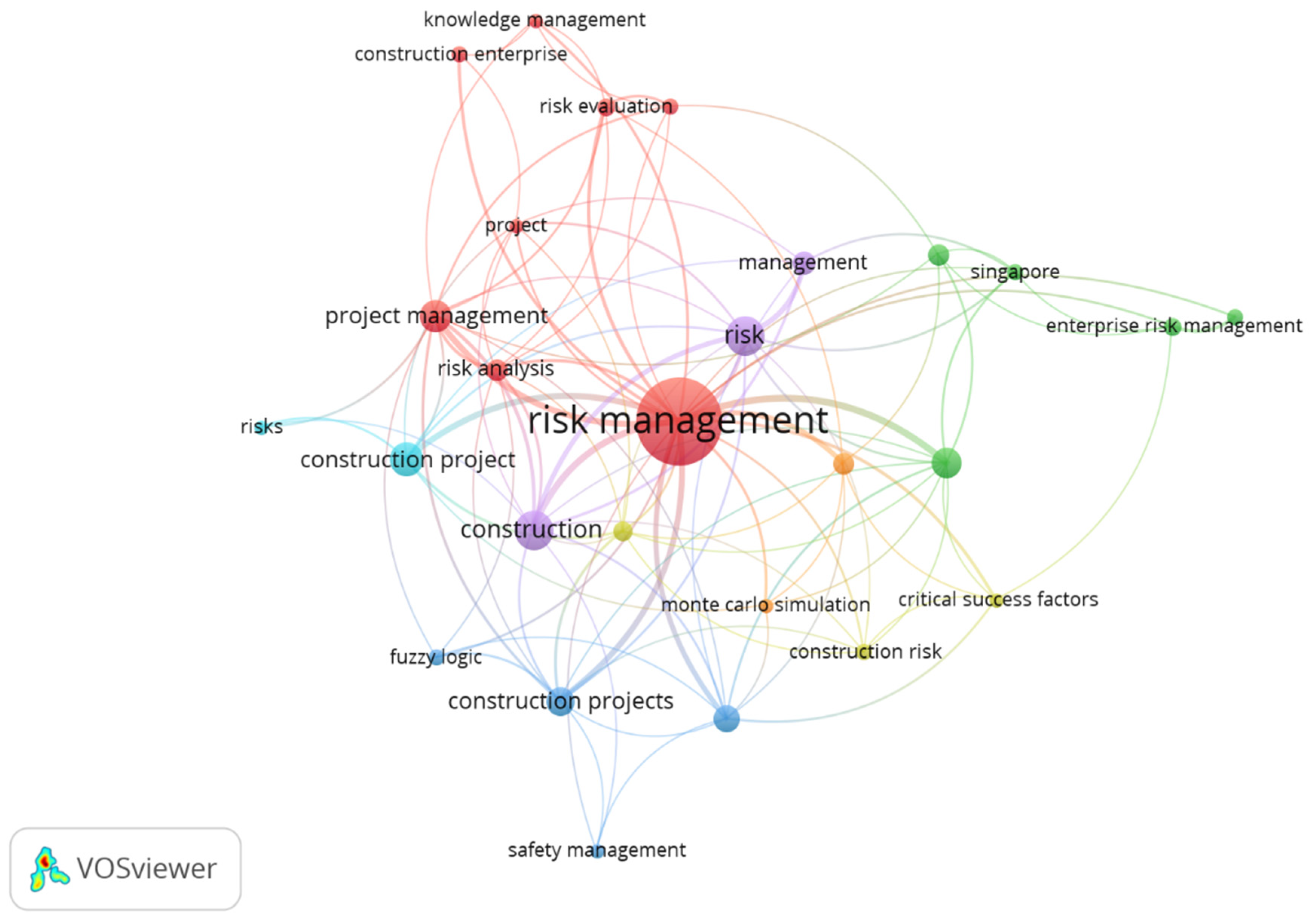Sustainability 14 01135 g009 550