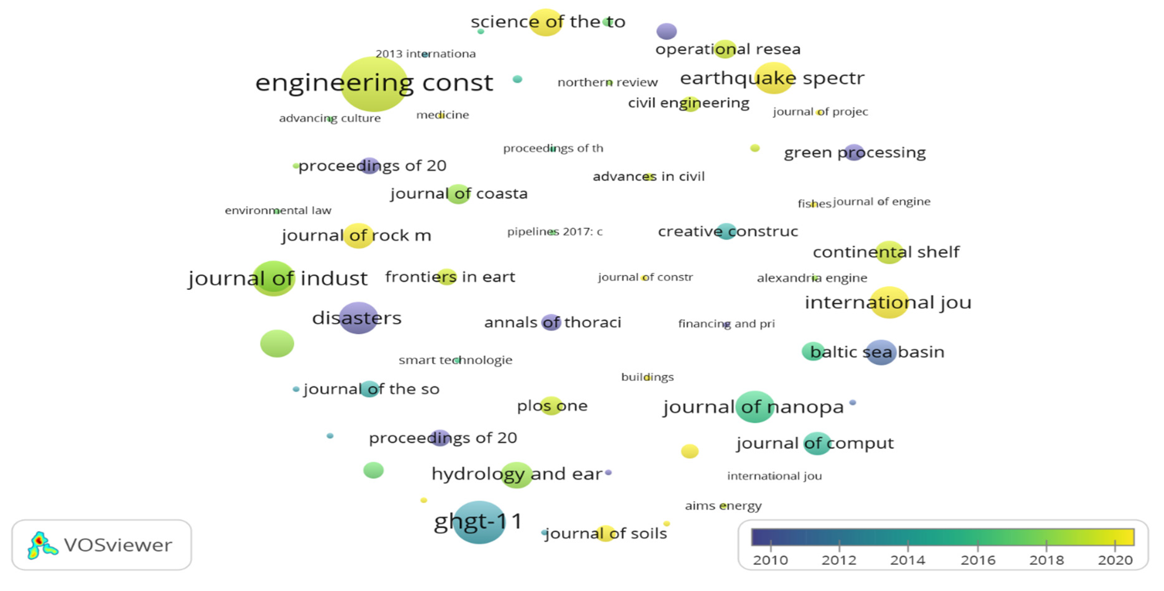 Sustainability 14 01135 g010 550