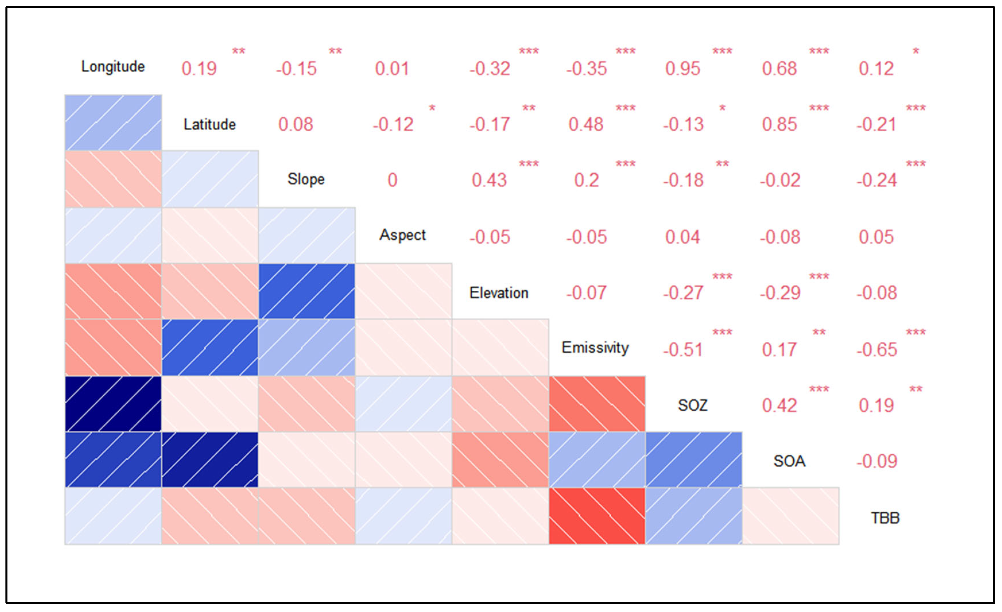 Sustainability 14 01139 g002 Sustainability 14 01139 g002