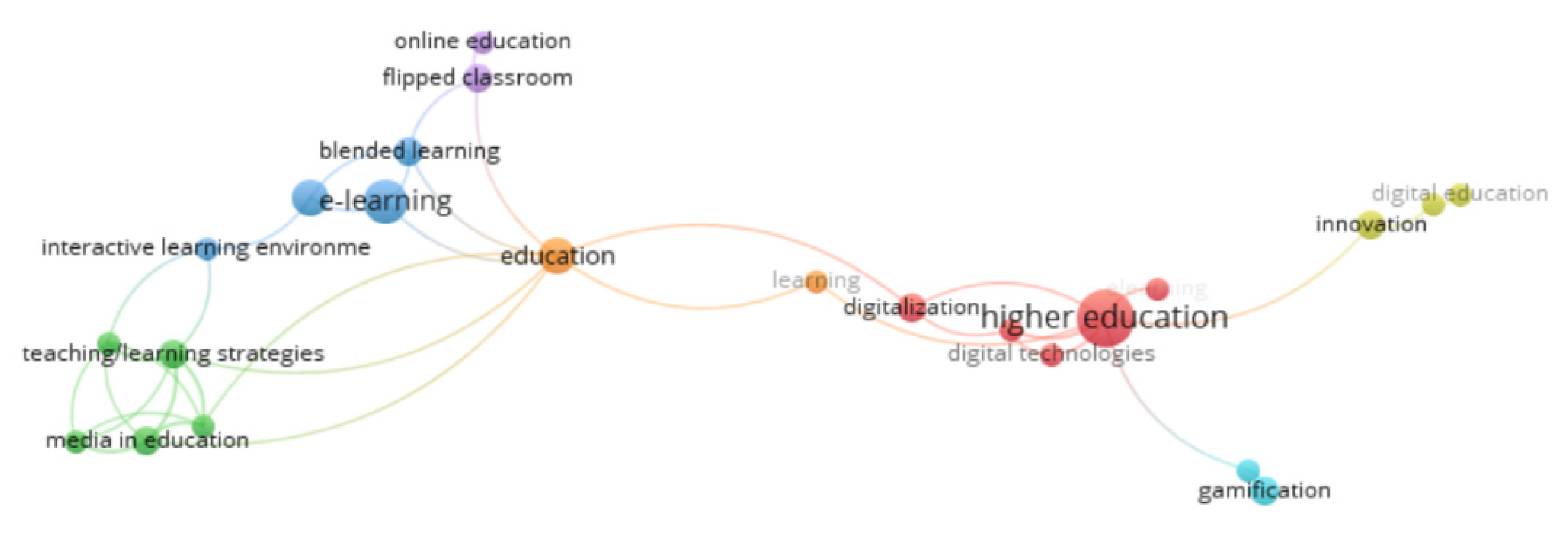 Sustainability 14 01140 g001 Sustainability 14 01140 g001