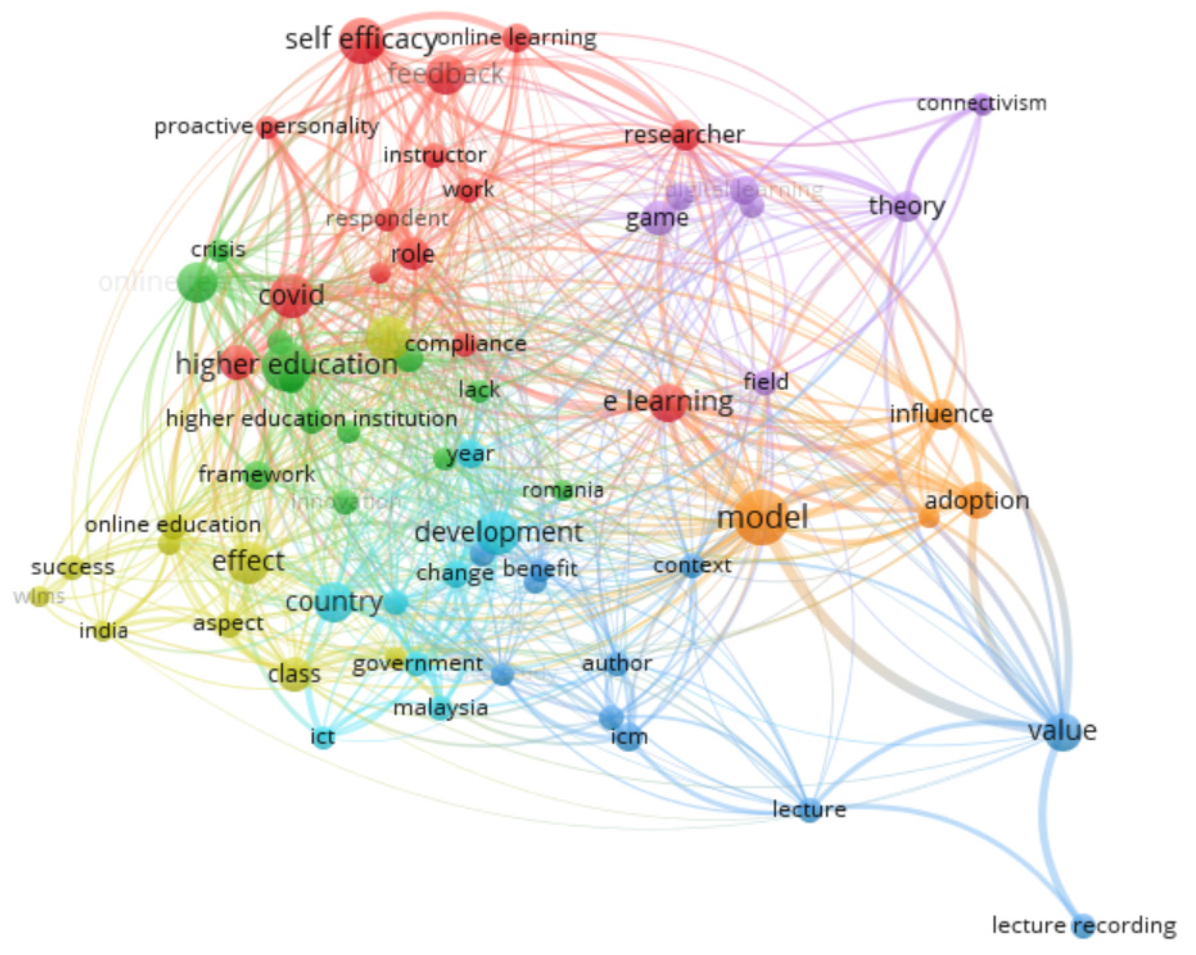 Sustainability 14 01140 g002 Sustainability 14 01140 g002
