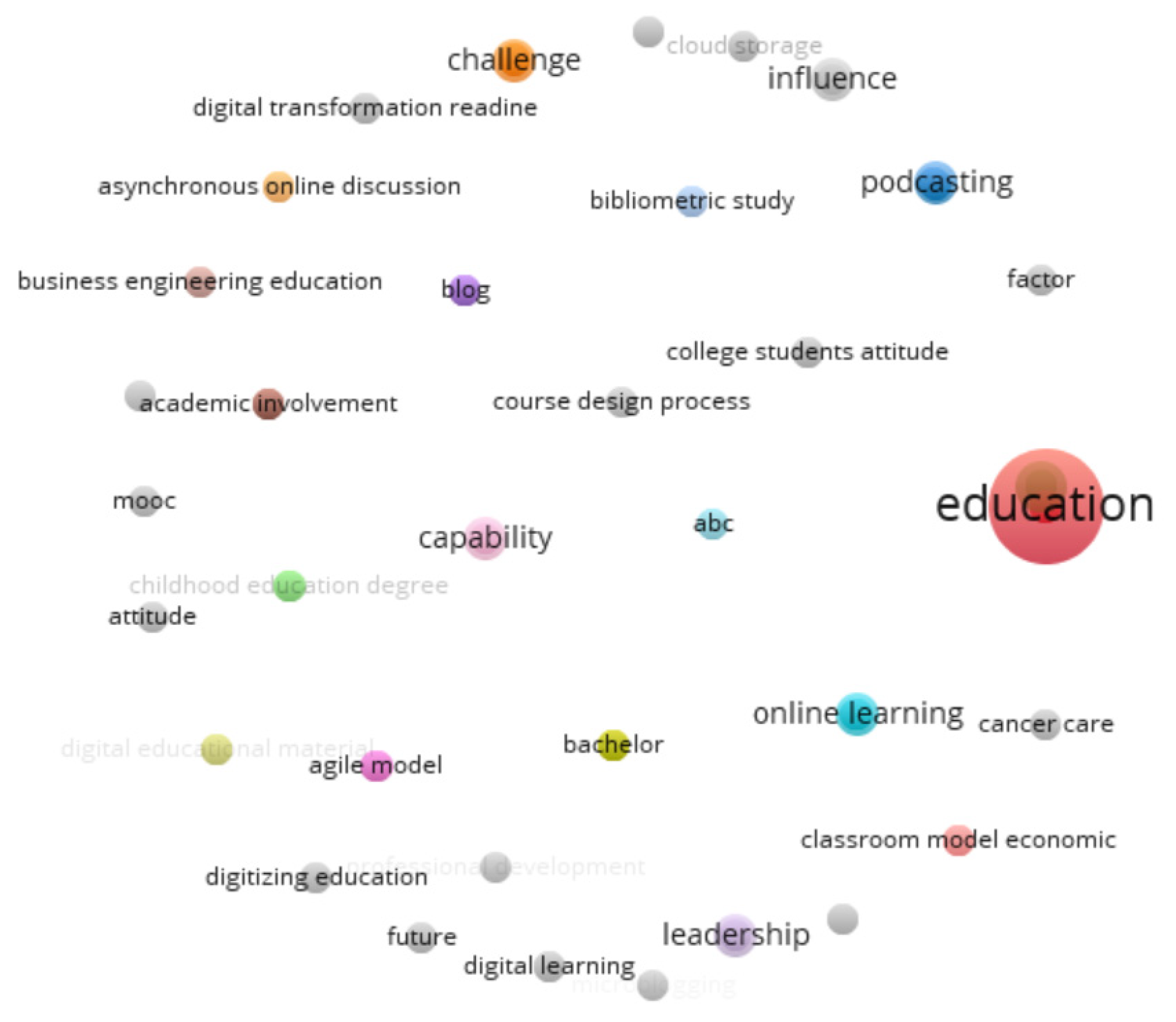 Sustainability 14 01140 g003 Sustainability 14 01140 g003