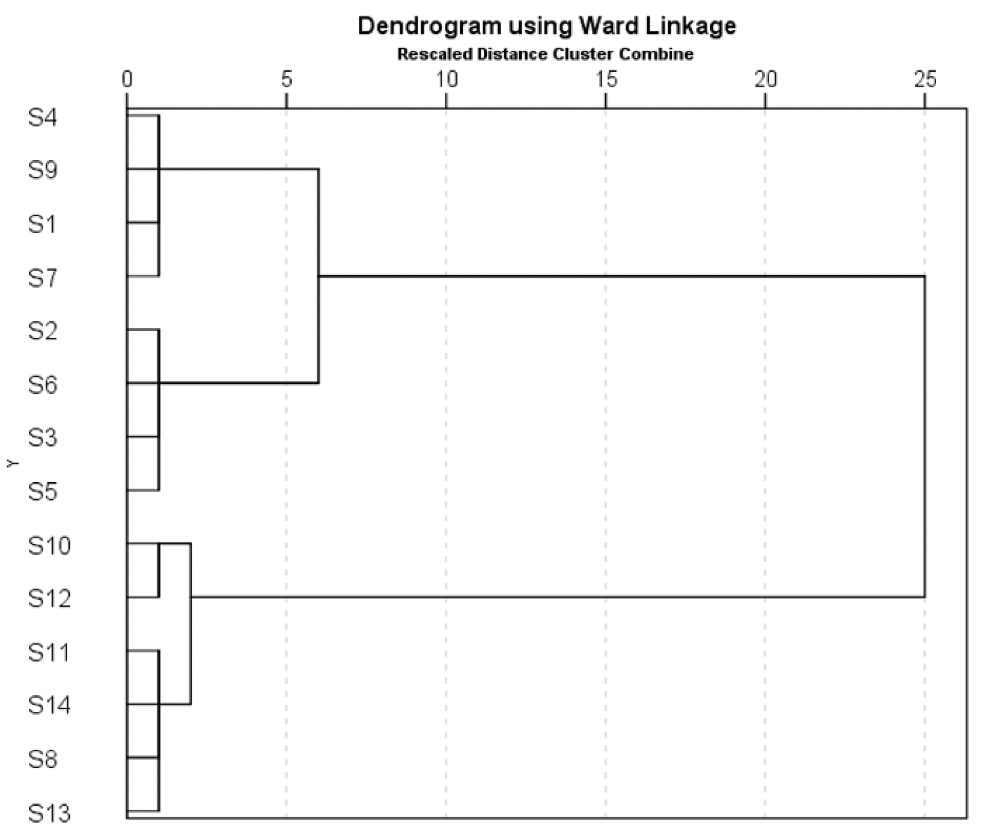 Sustainability 14 01145 g005