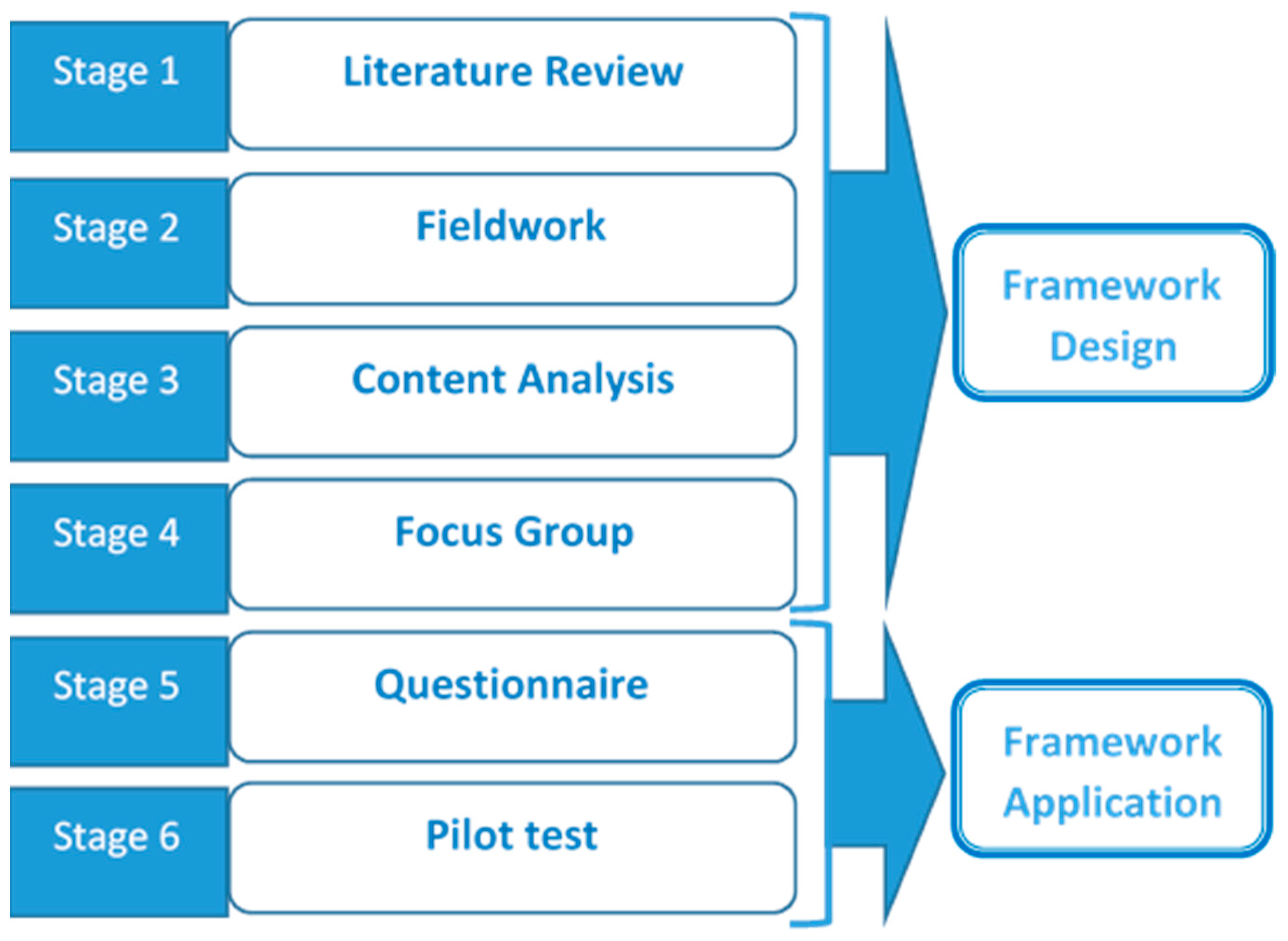 Sustainability 14 01147 g001