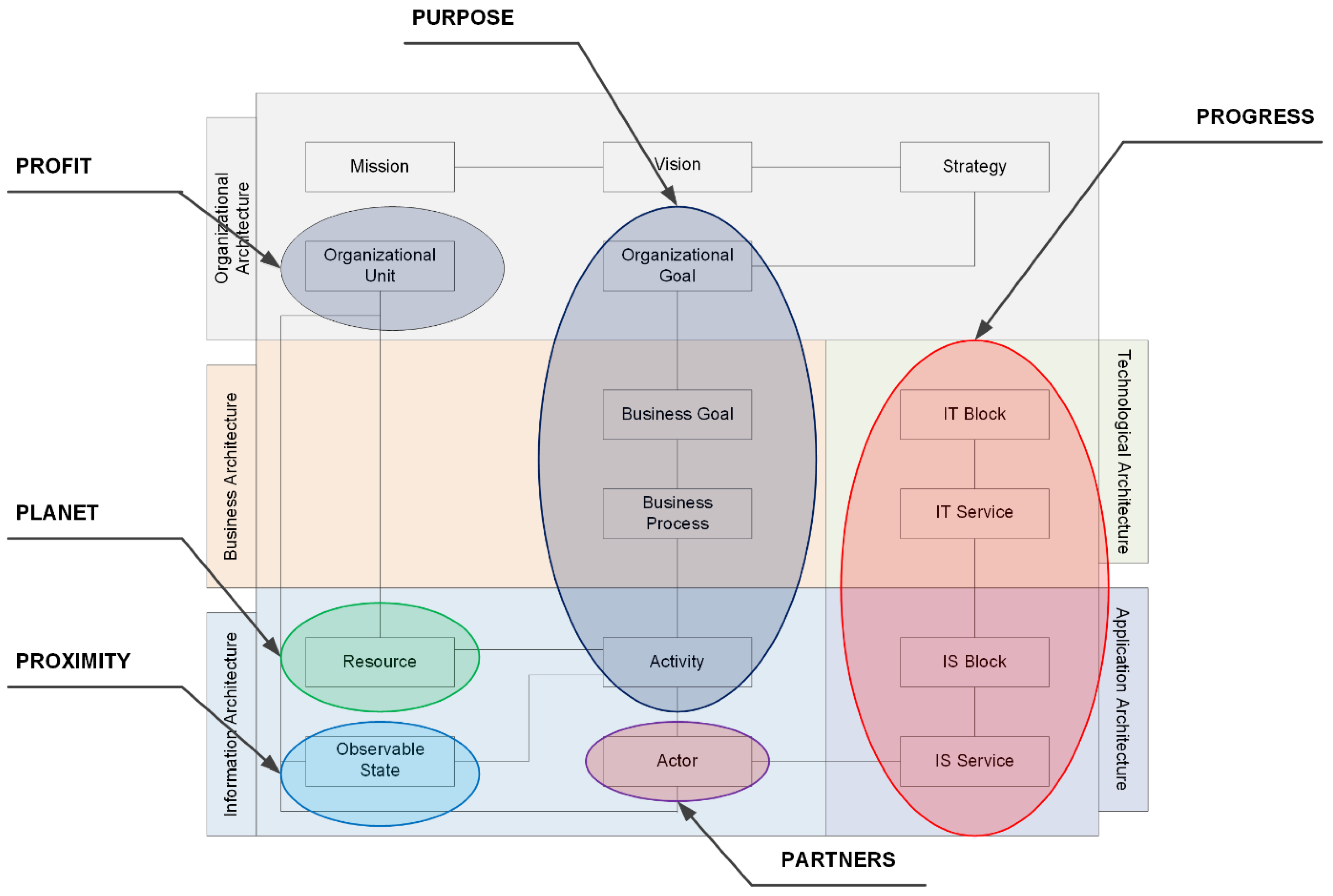 Sustainability 14 01147 g002