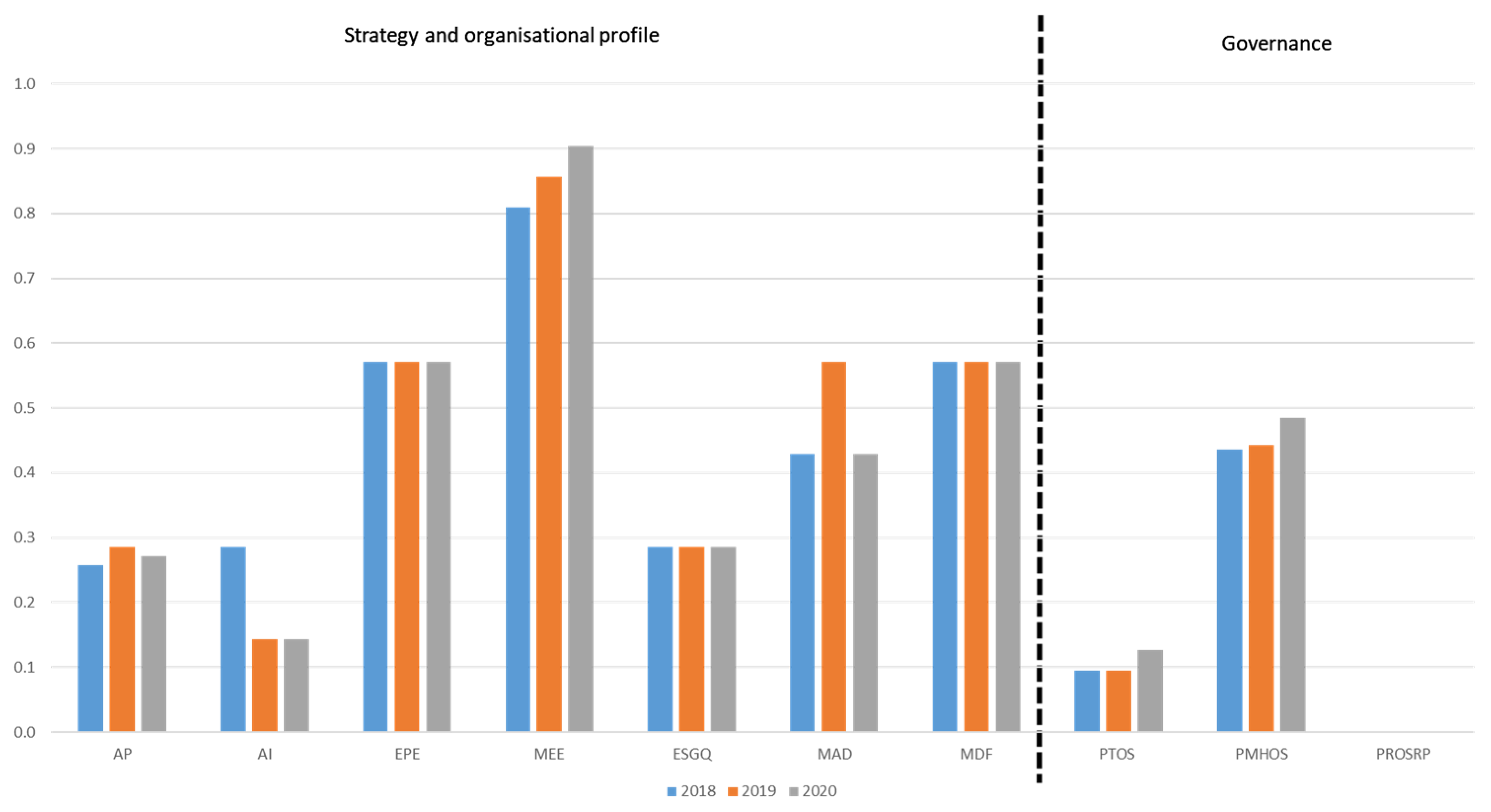Sustainability 14 01147 g004