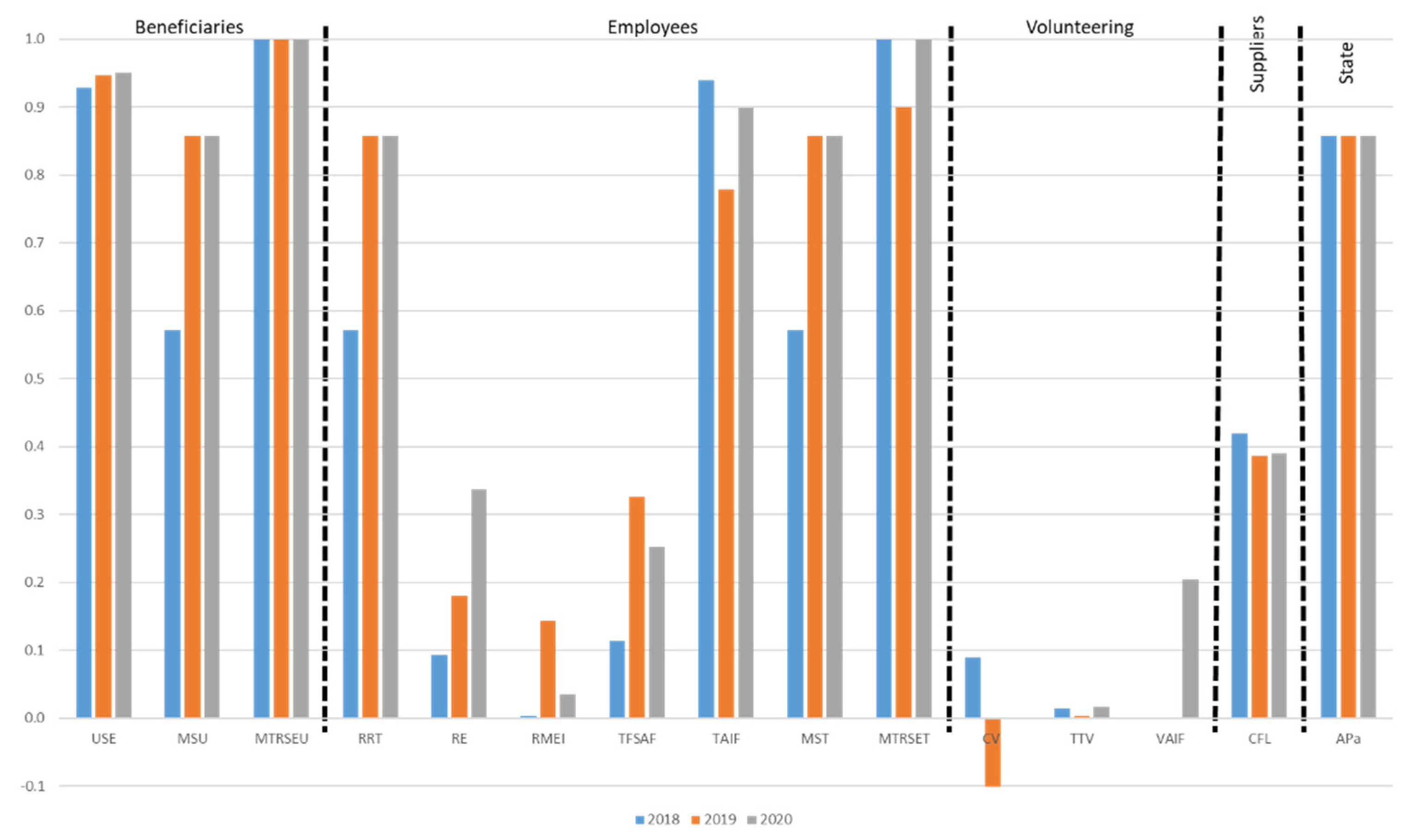 Sustainability 14 01147 g005