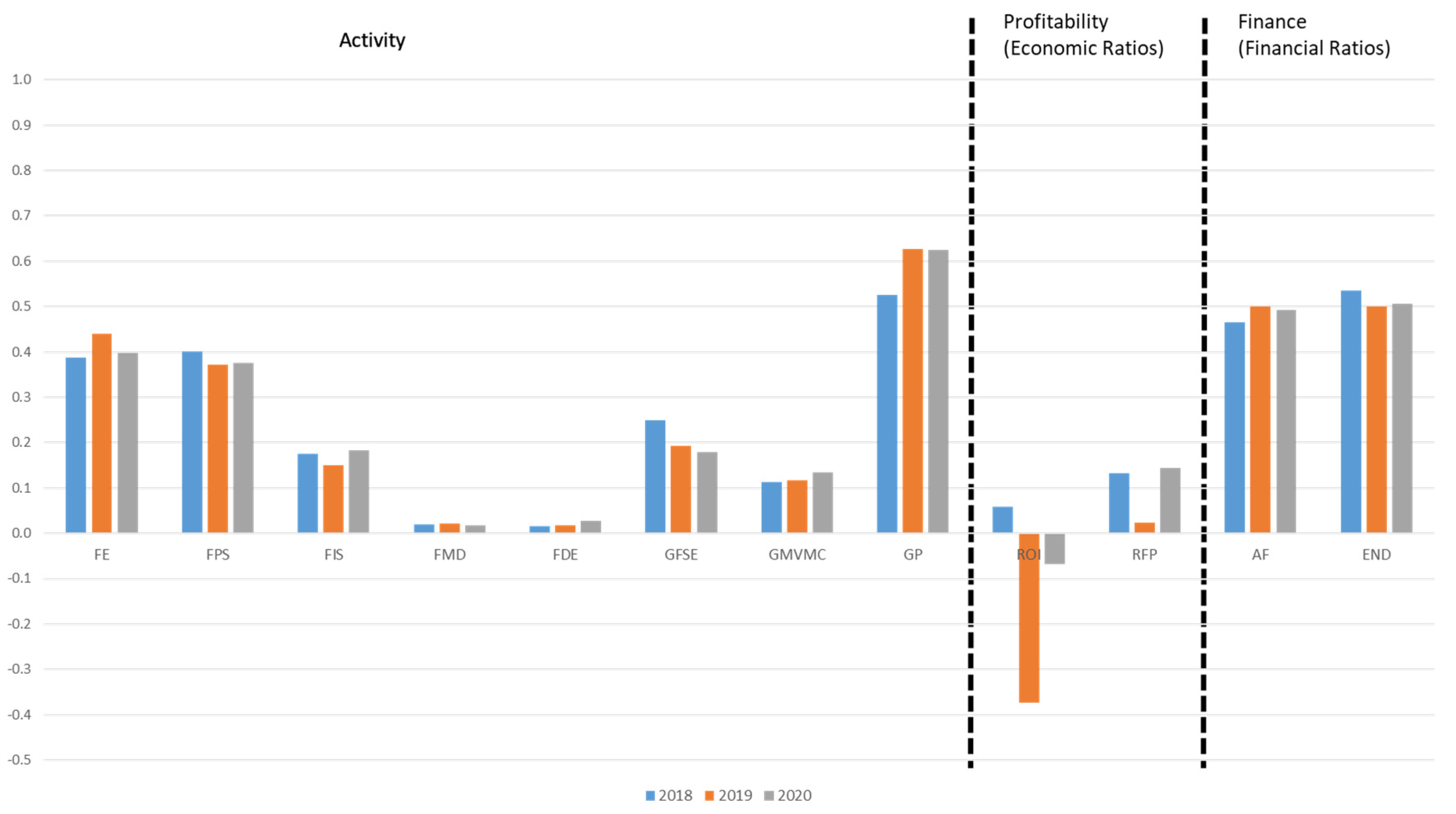 Sustainability 14 01147 g006