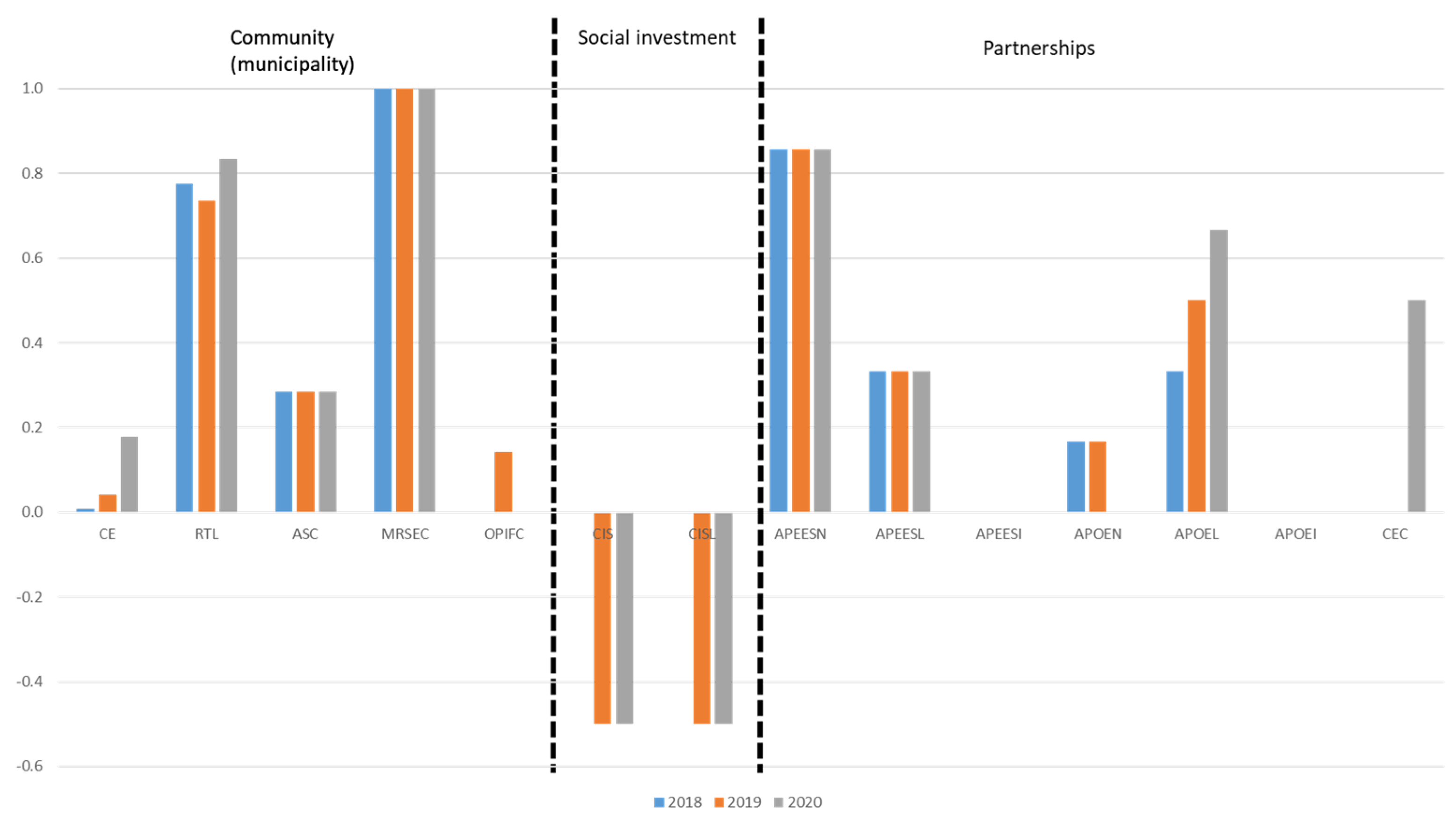 Sustainability 14 01147 g007
