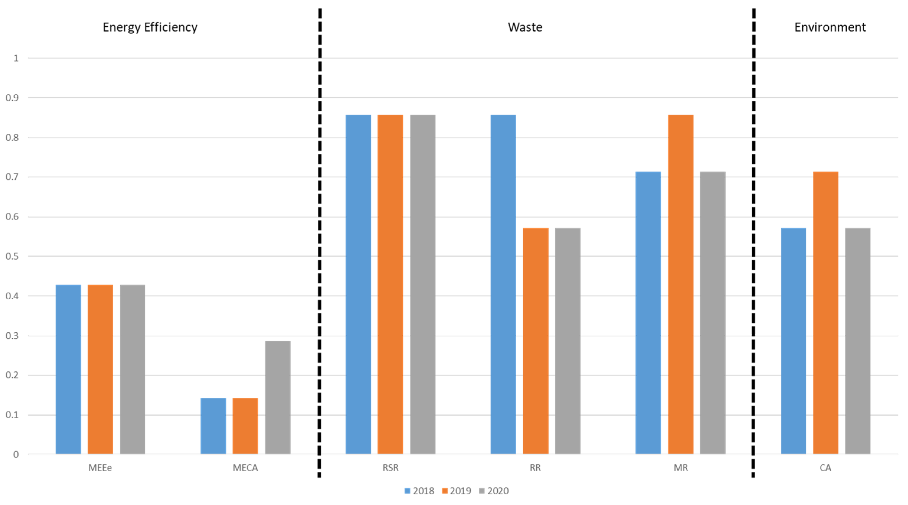 Sustainability 14 01147 g008