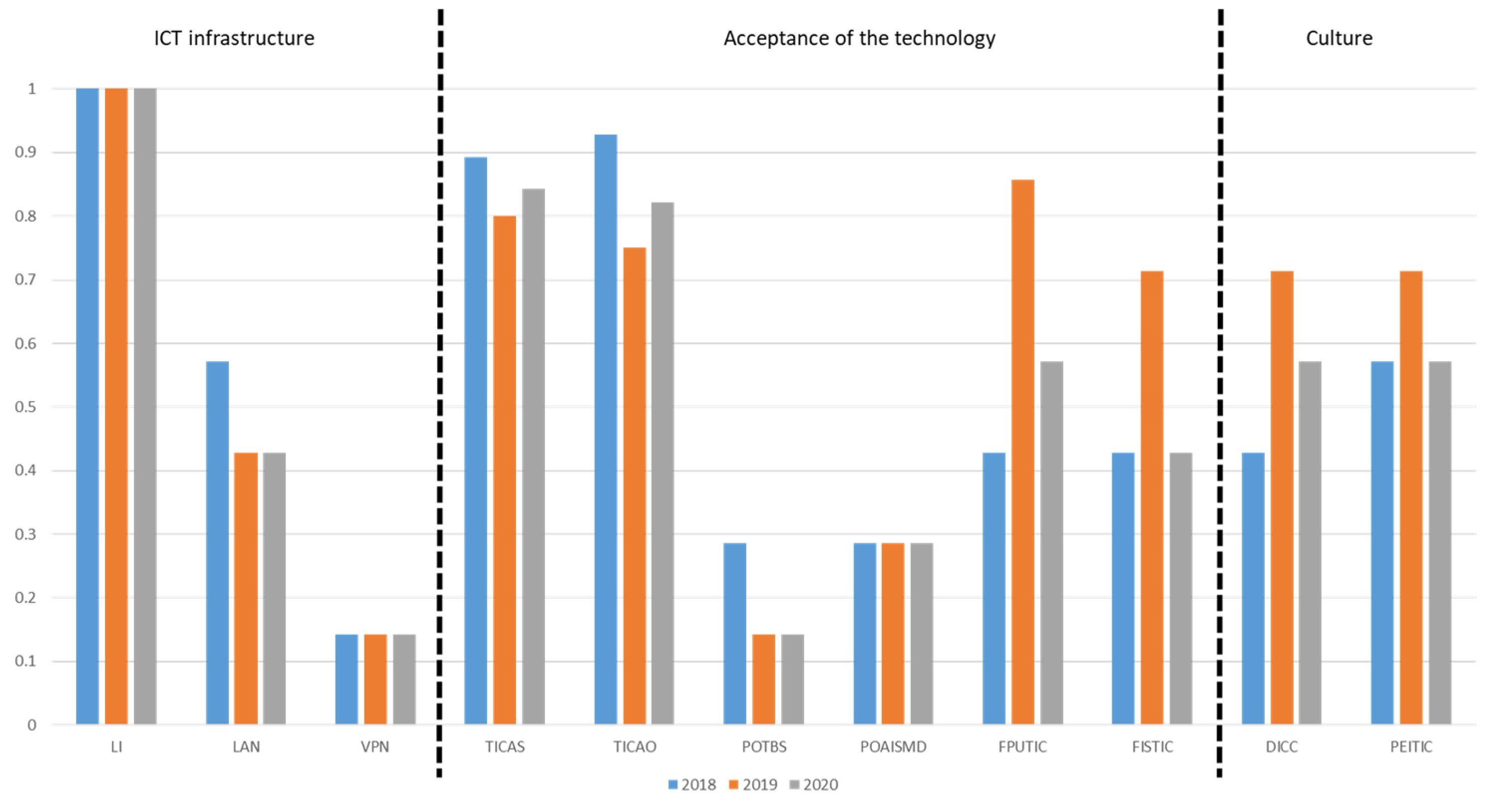 Sustainability 14 01147 g009
