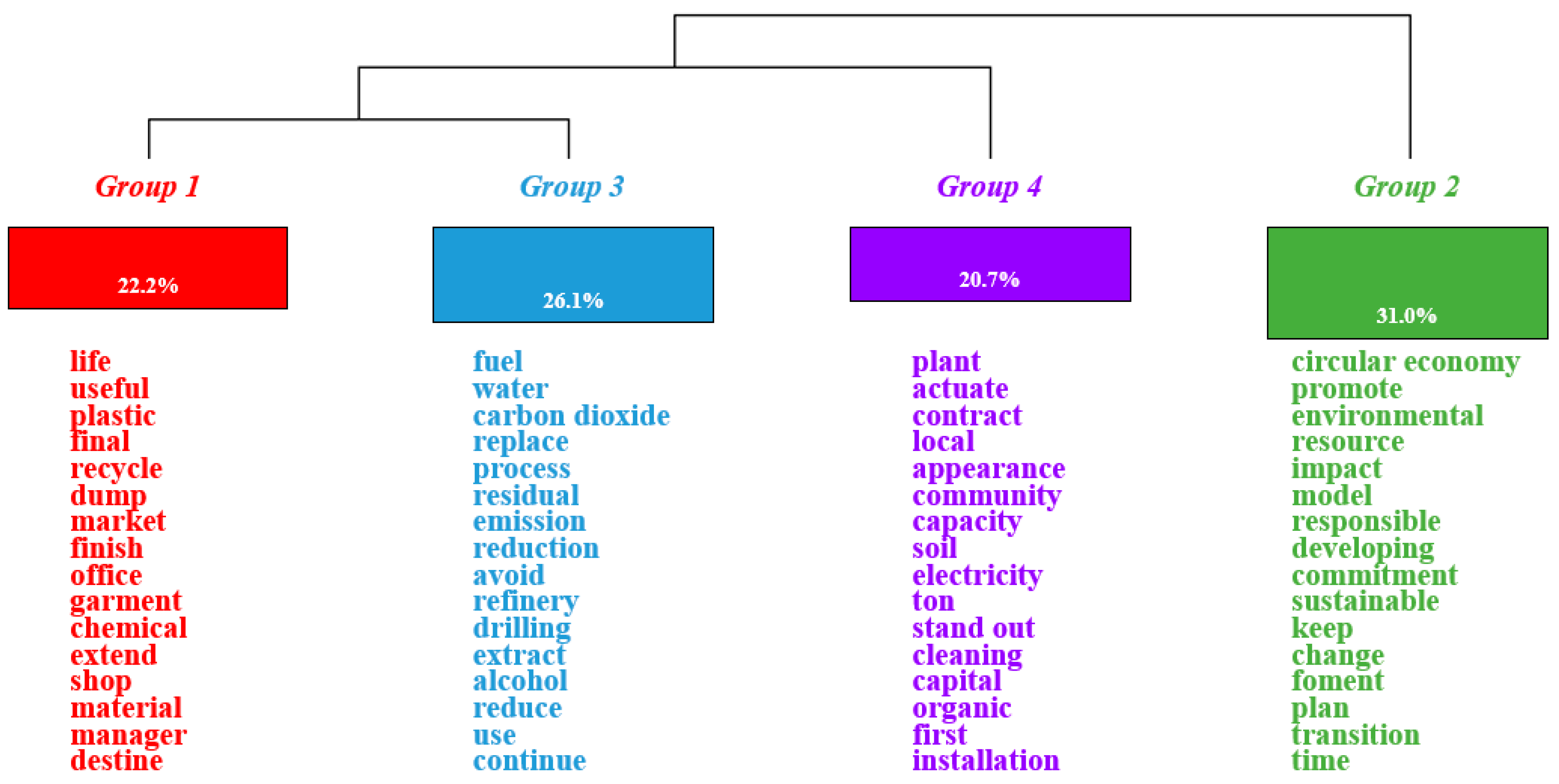 Sustainability 14 01149 g003