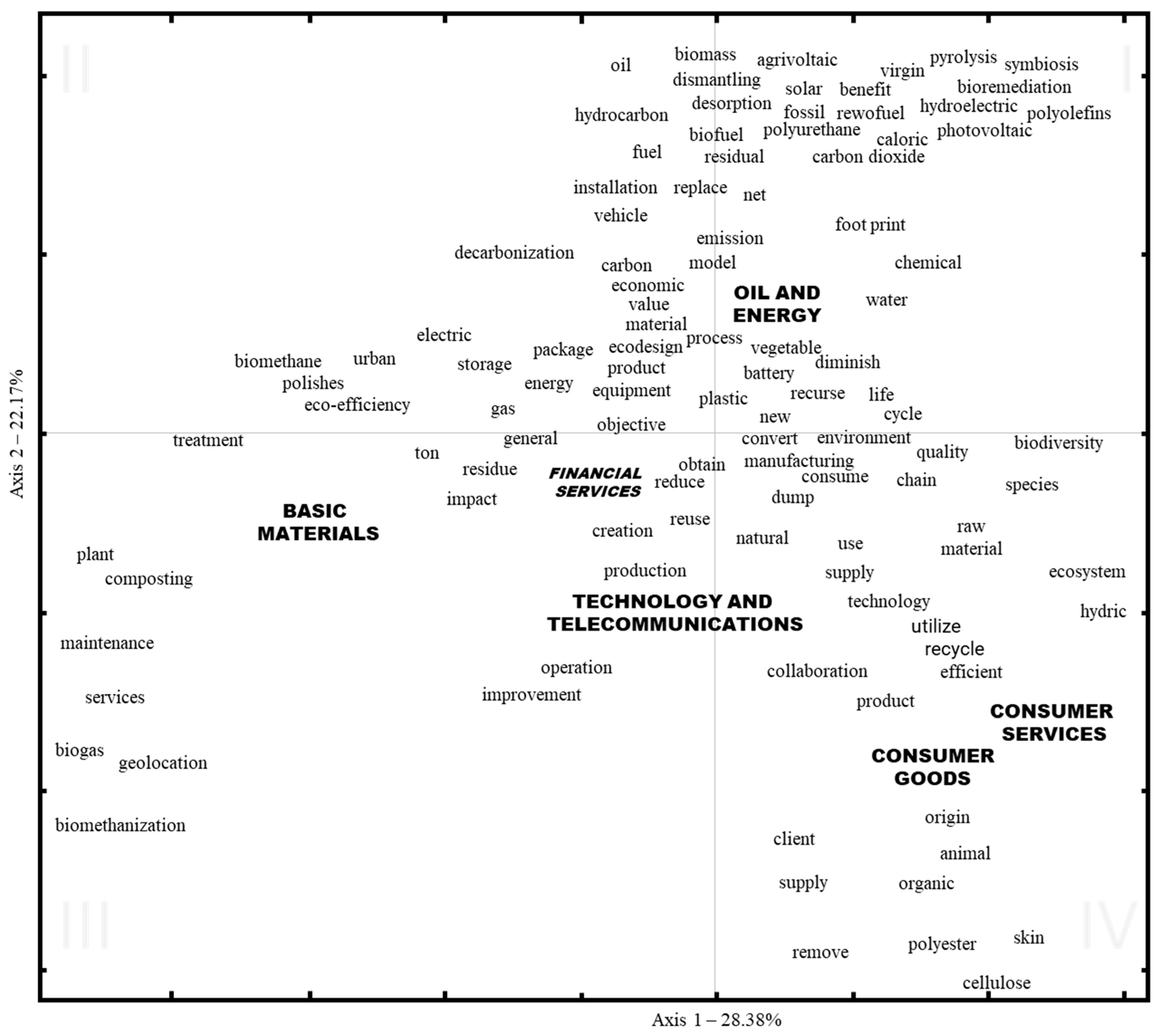 Sustainability 14 01149 g004