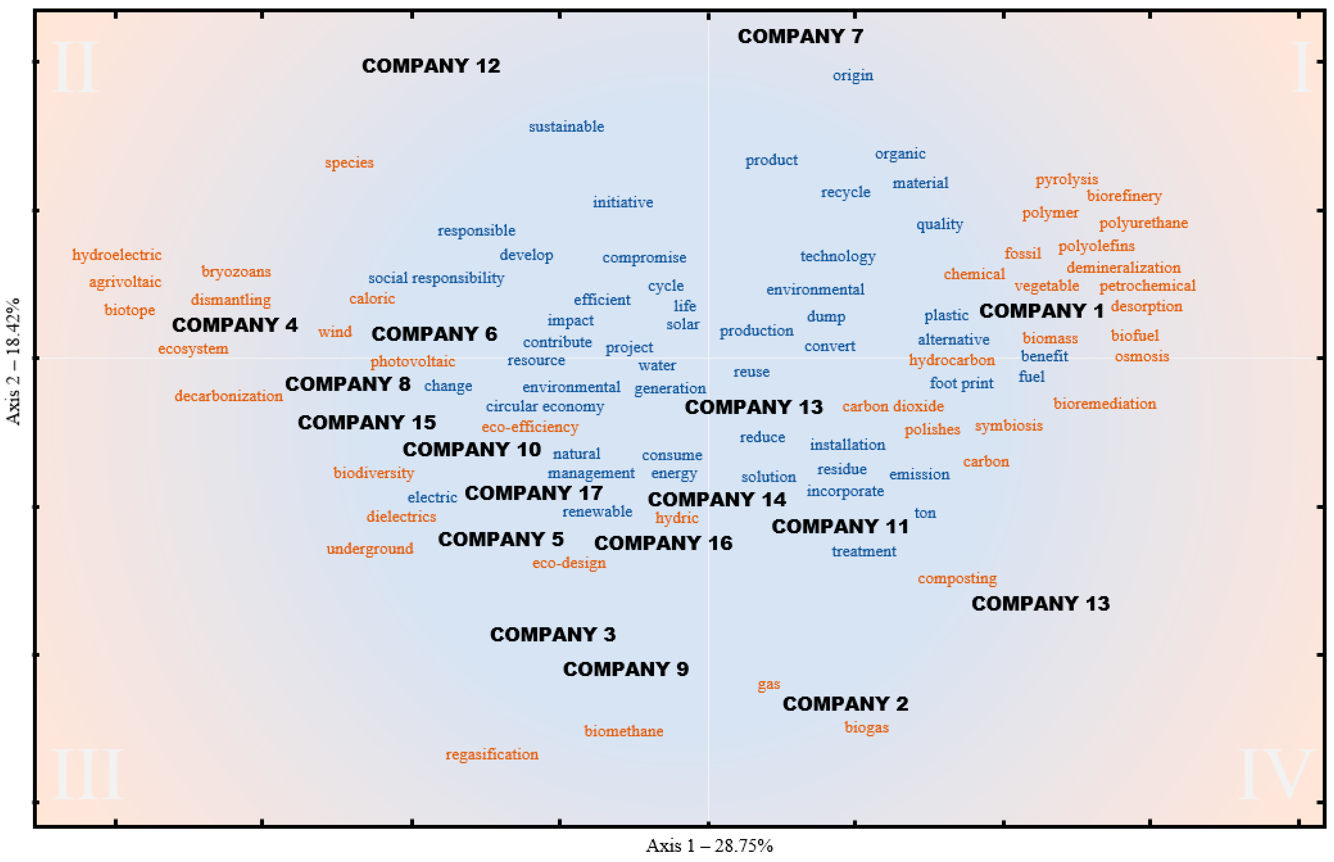 Sustainability 14 01149 g005
