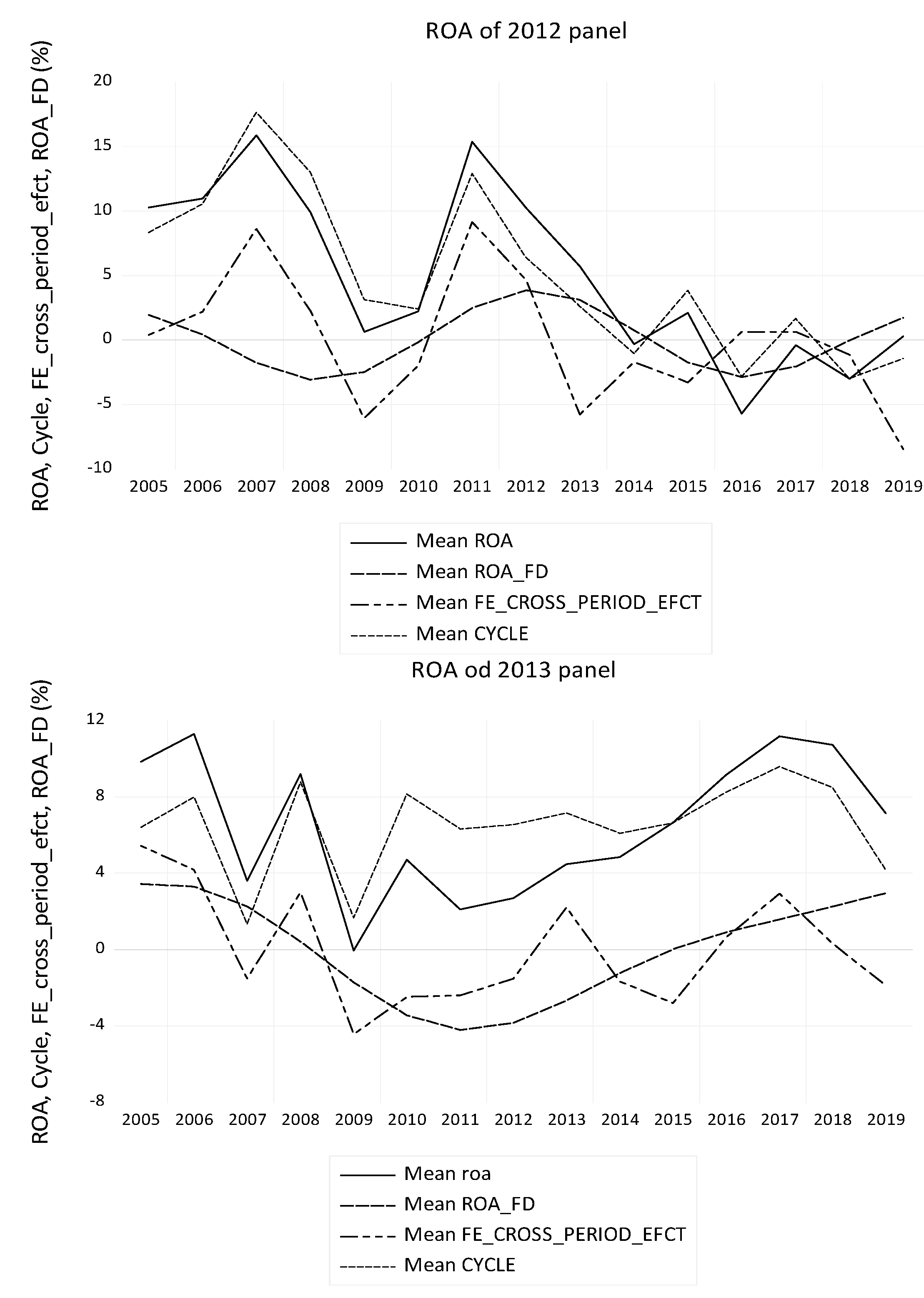 Sustainability 14 01151 g001a