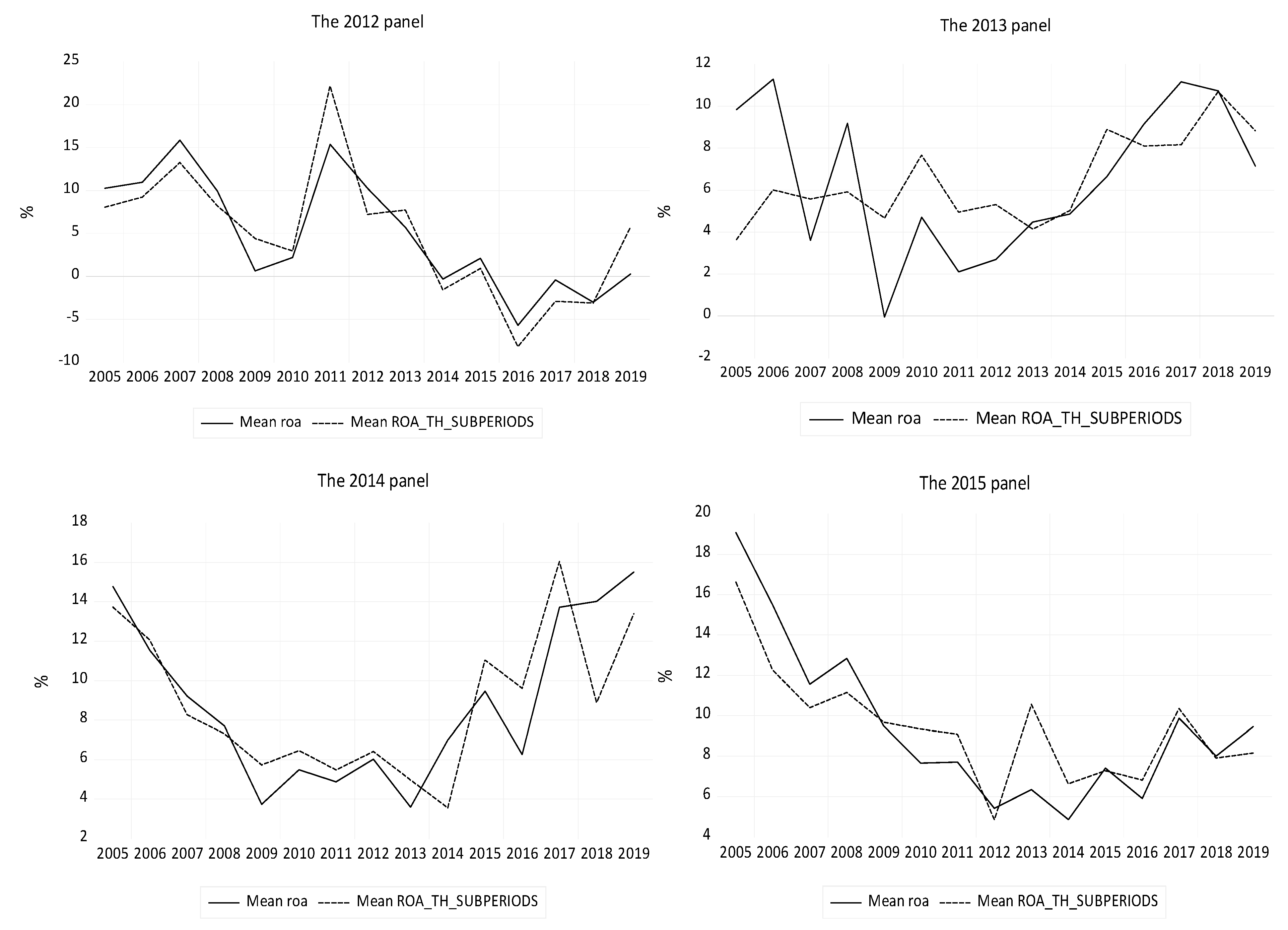 Sustainability 14 01151 g003