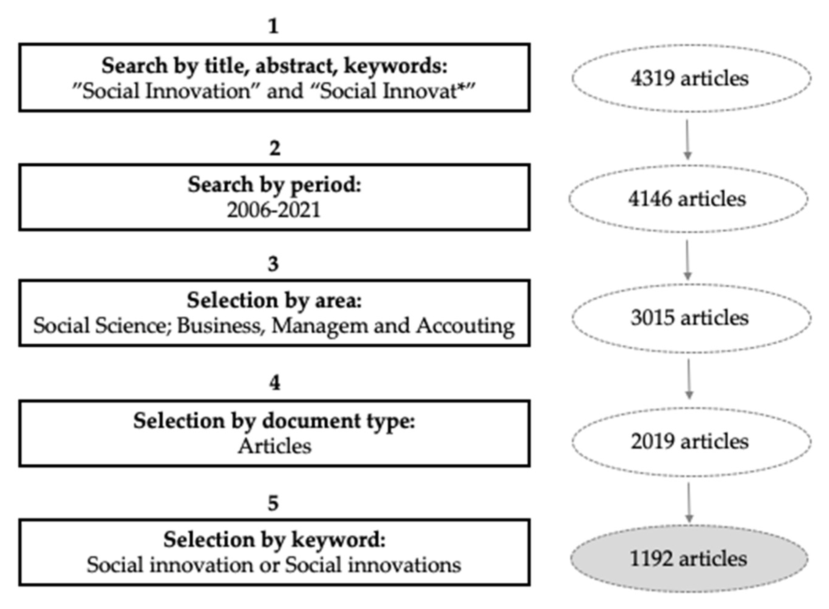 Sustainability 14 01153 g001 Sustainability 14 01153 g001