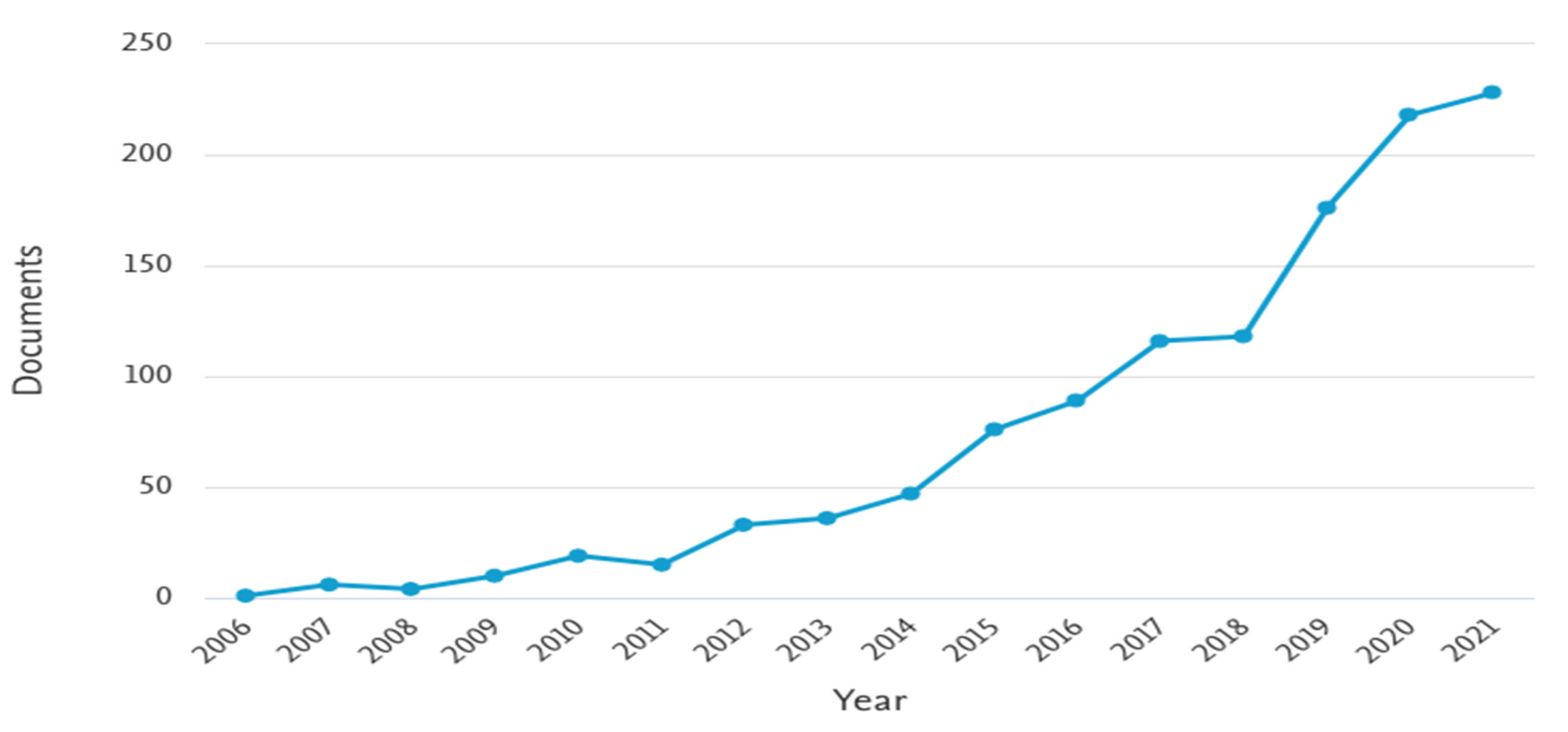 Sustainability 14 01153 g002 Sustainability 14 01153 g002