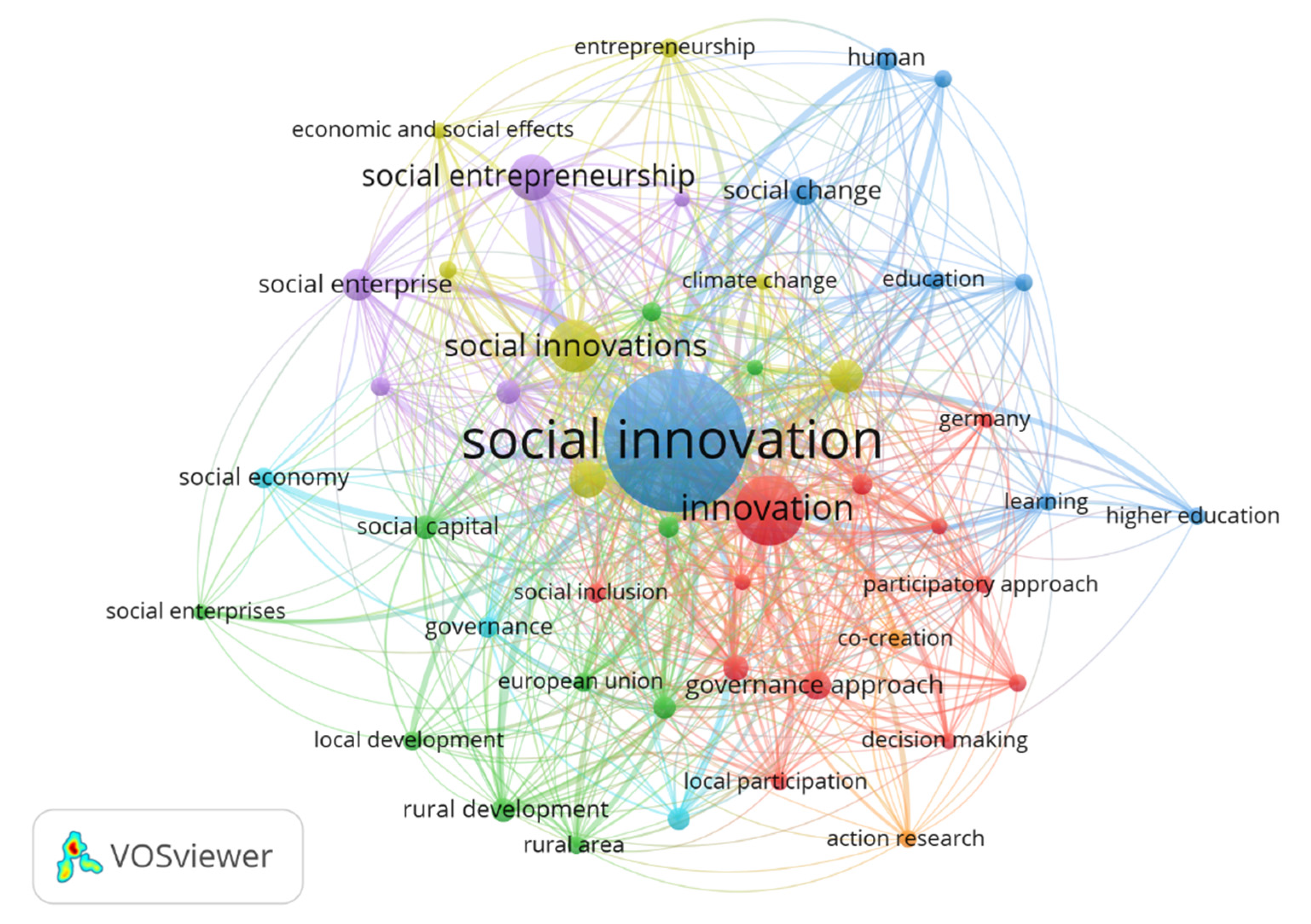 Sustainability 14 01153 g003 Sustainability 14 01153 g003