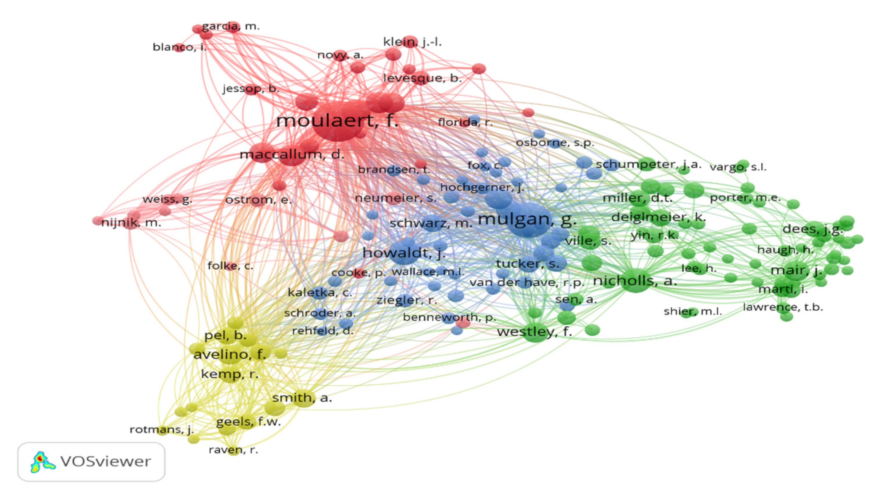 Sustainability 14 01153 g005 Sustainability 14 01153 g005