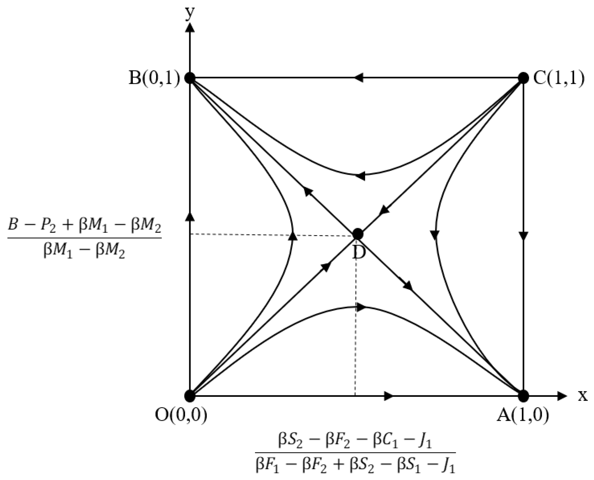 Sustainability 14 01156 g001 550