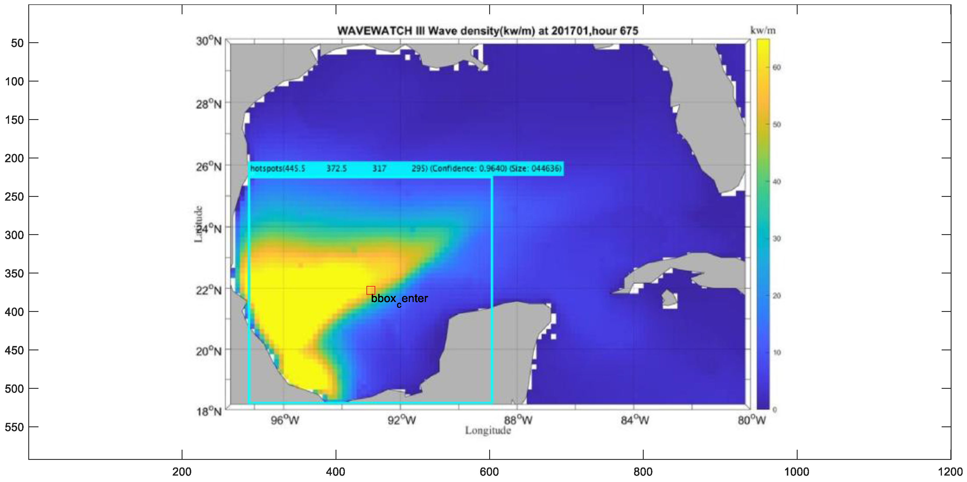 Sustainability 14 01158 g003 550