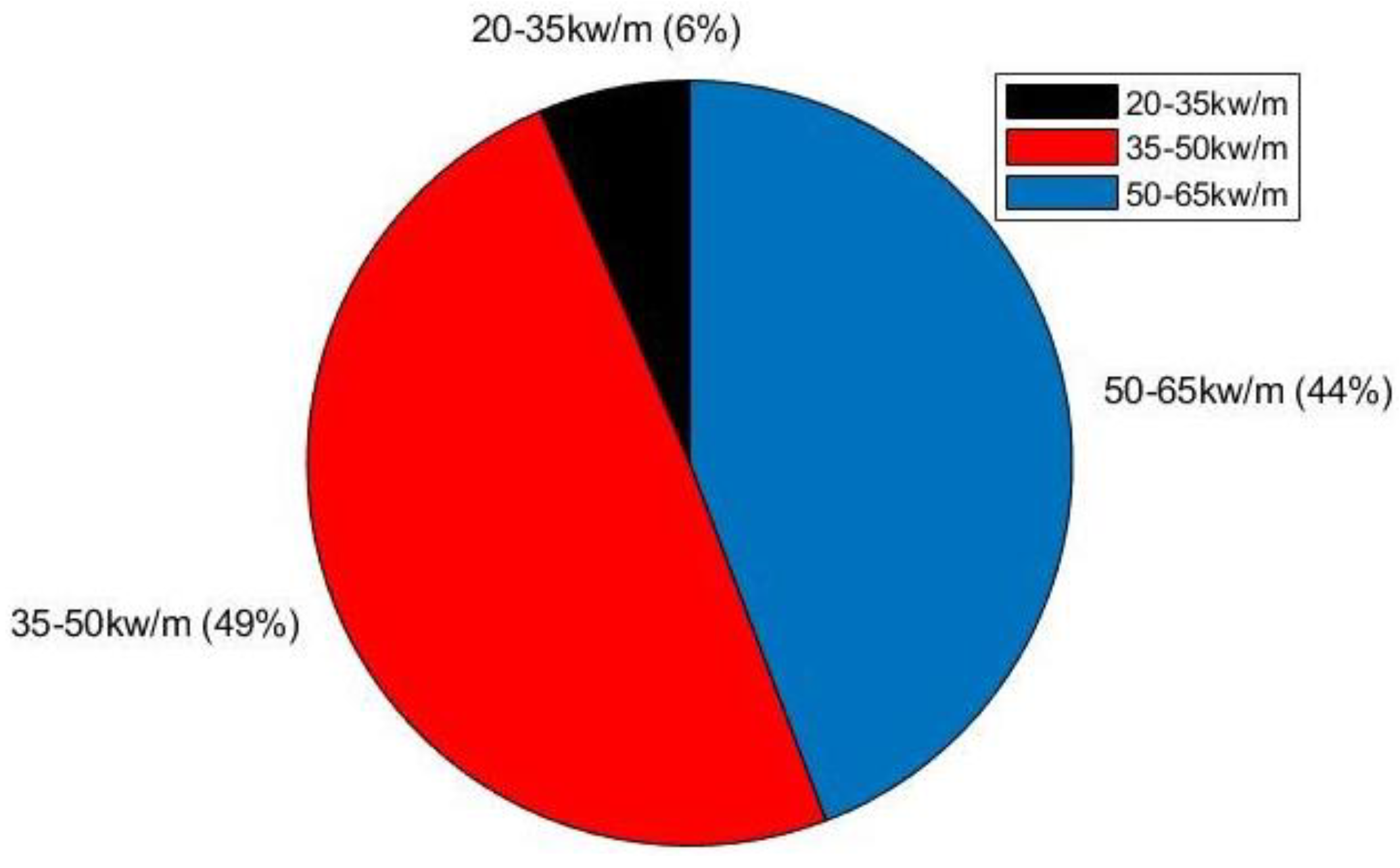 Sustainability 14 01158 g004 550