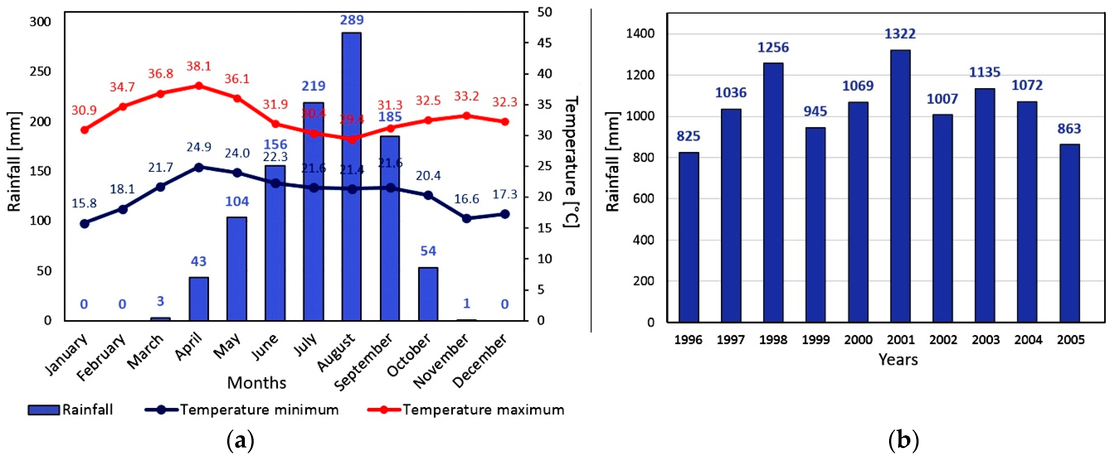 Sustainability 14 01160 g003 Sustainability 14 01160 g003