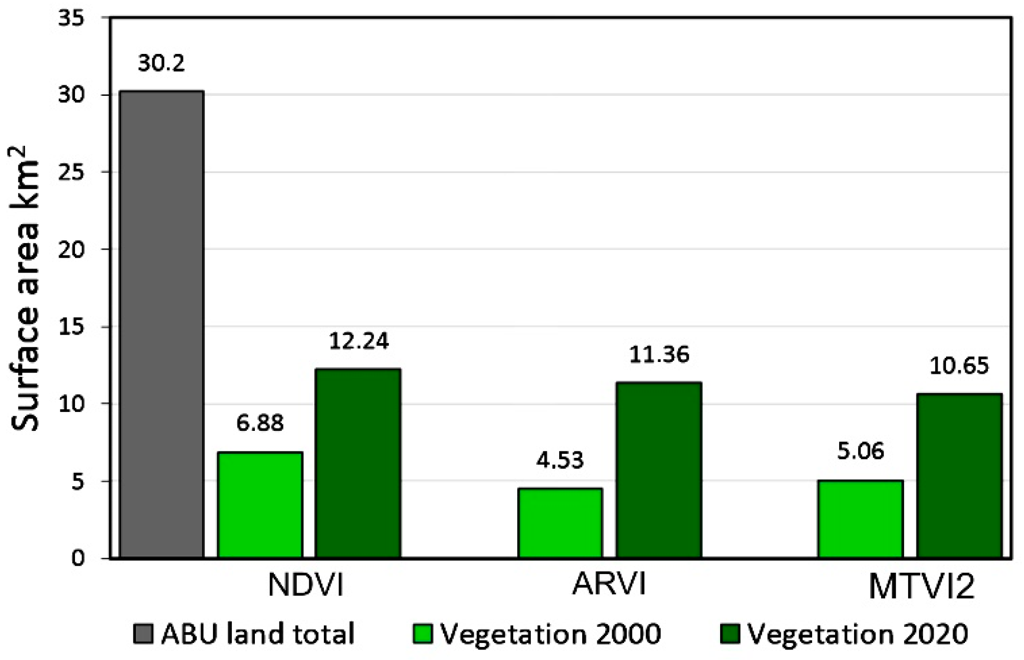 Sustainability 14 01160 g007 Sustainability 14 01160 g007