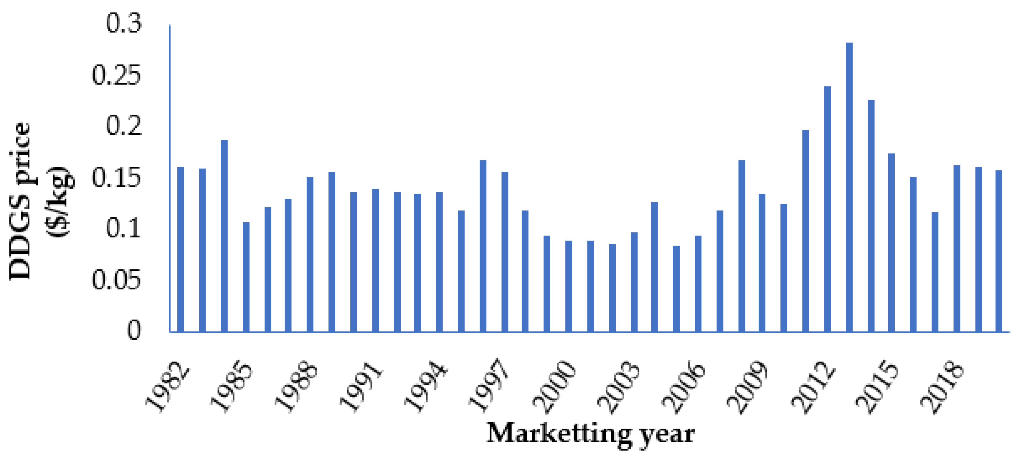 Sustainability 14 01161 g002