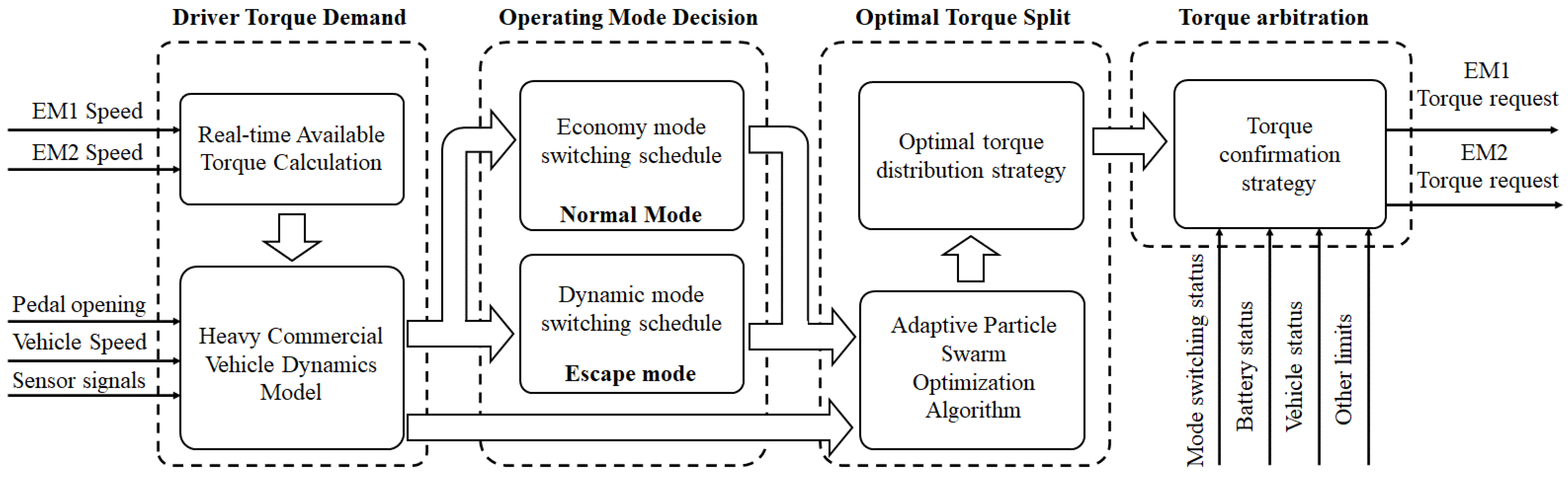 Sustainability 14 01163 g003 550