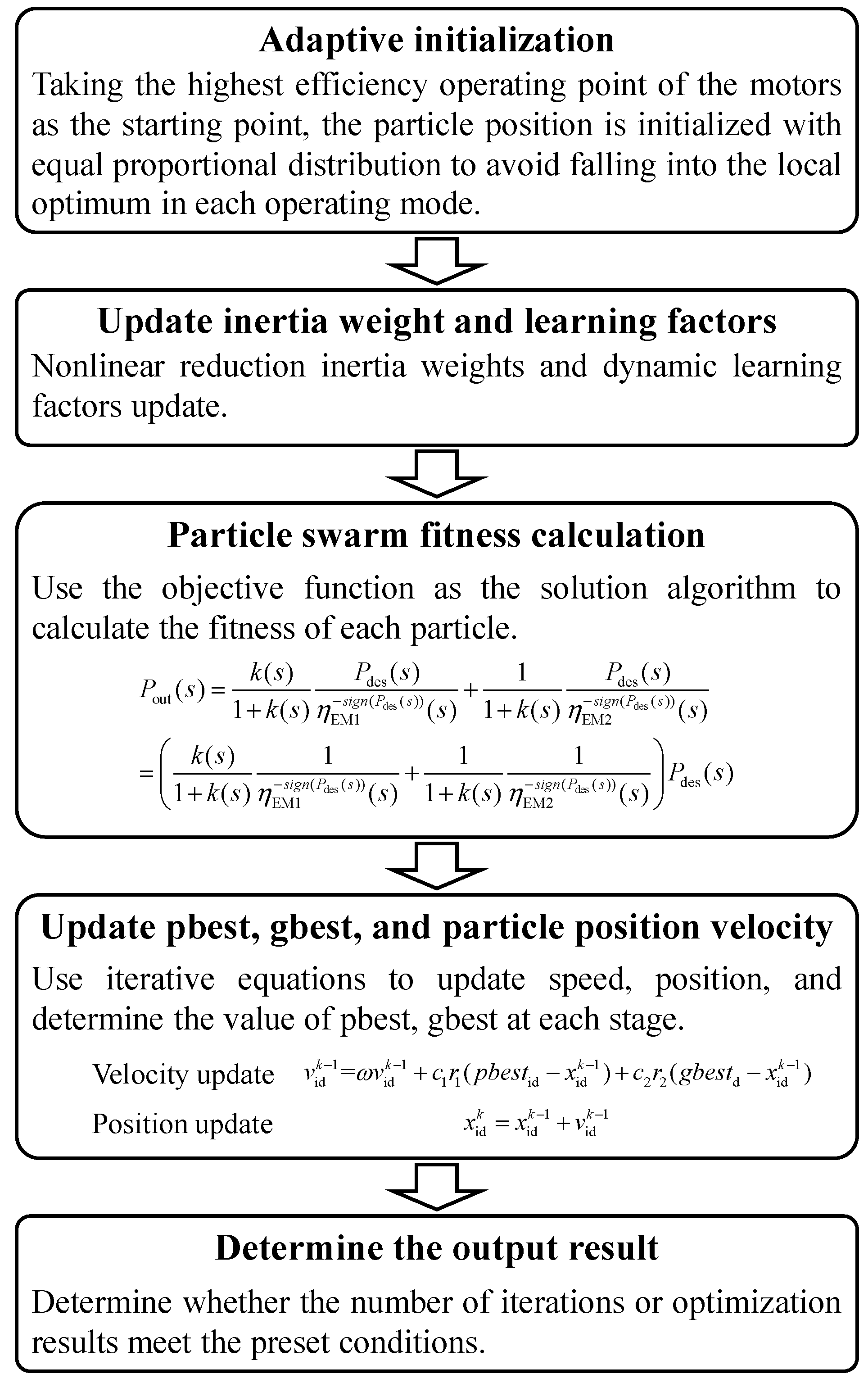 Sustainability 14 01163 g004 550