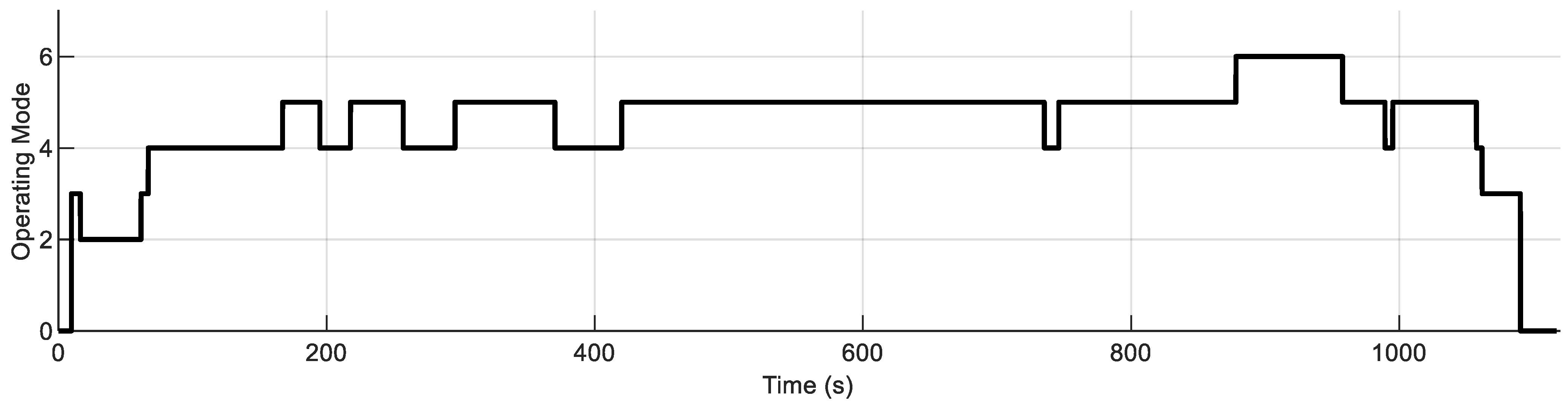Sustainability 14 01163 g008 550
