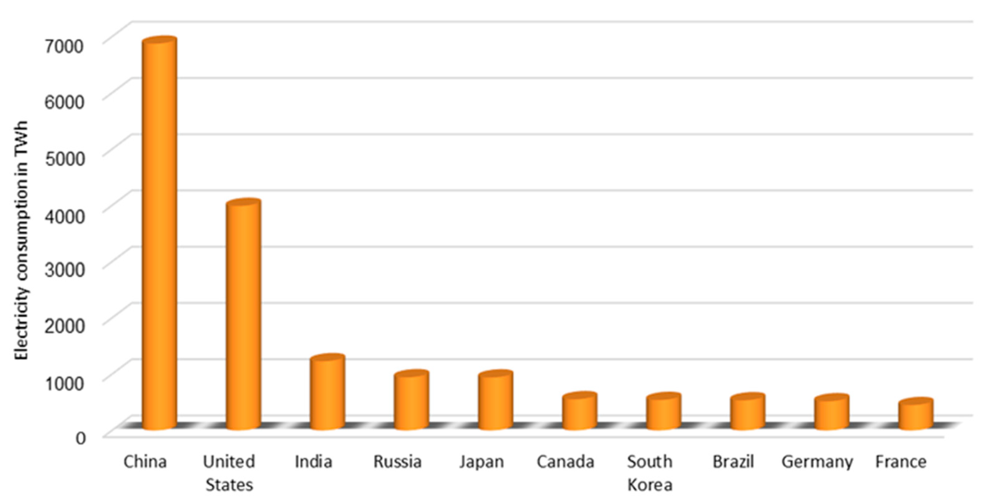 Sustainability 14 01166 g001 550