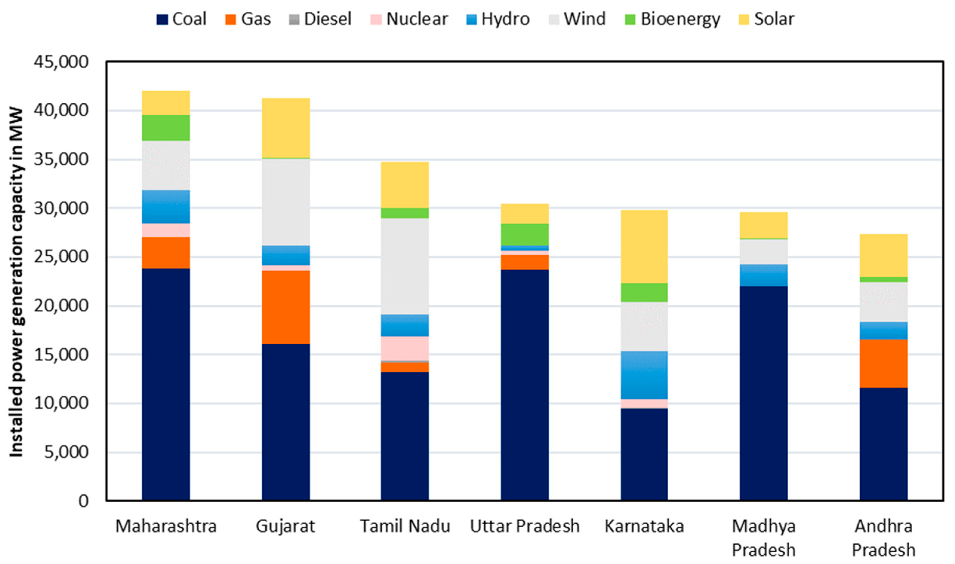 Sustainability 14 01166 g004 550