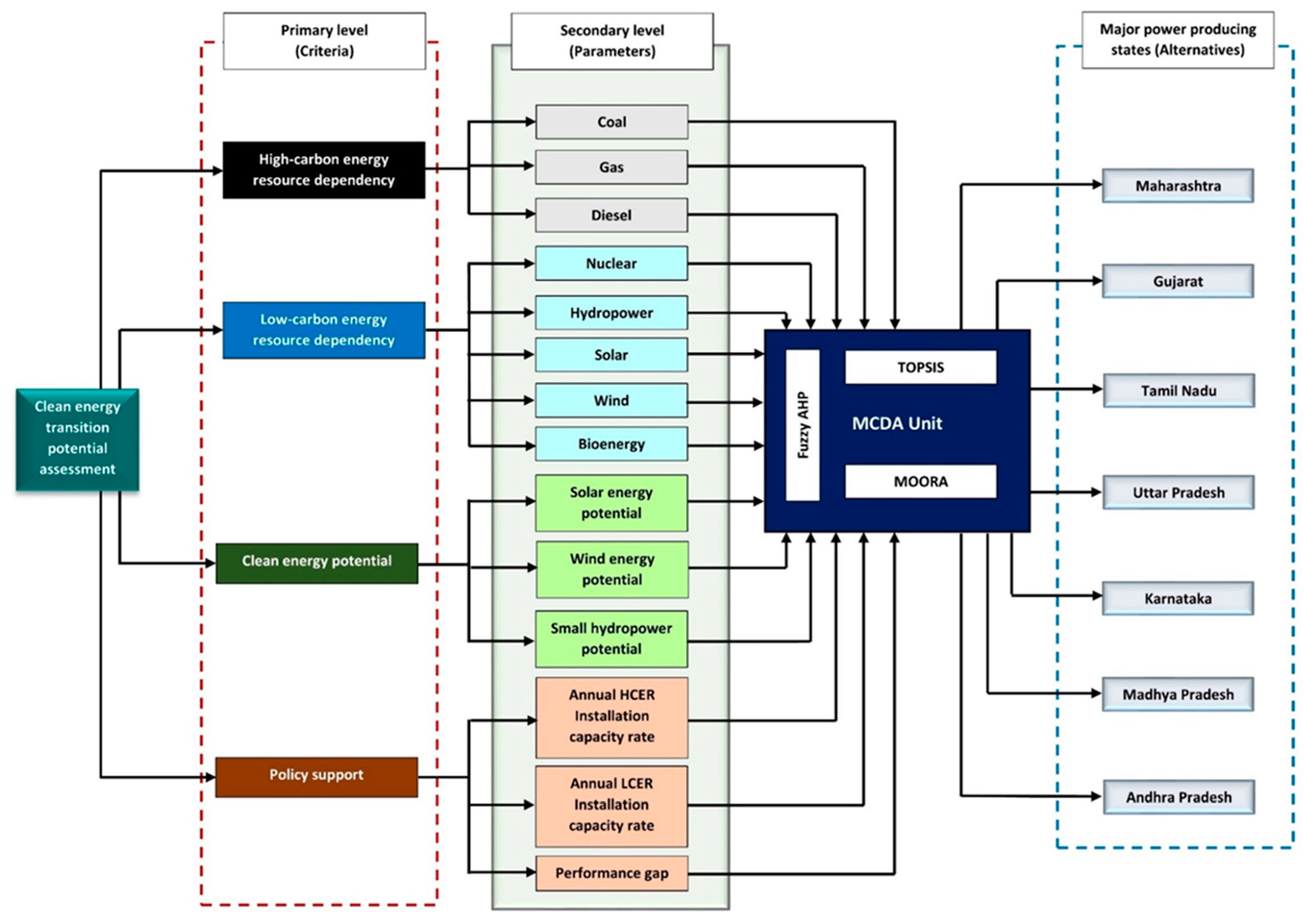 Sustainability 14 01166 g005 550