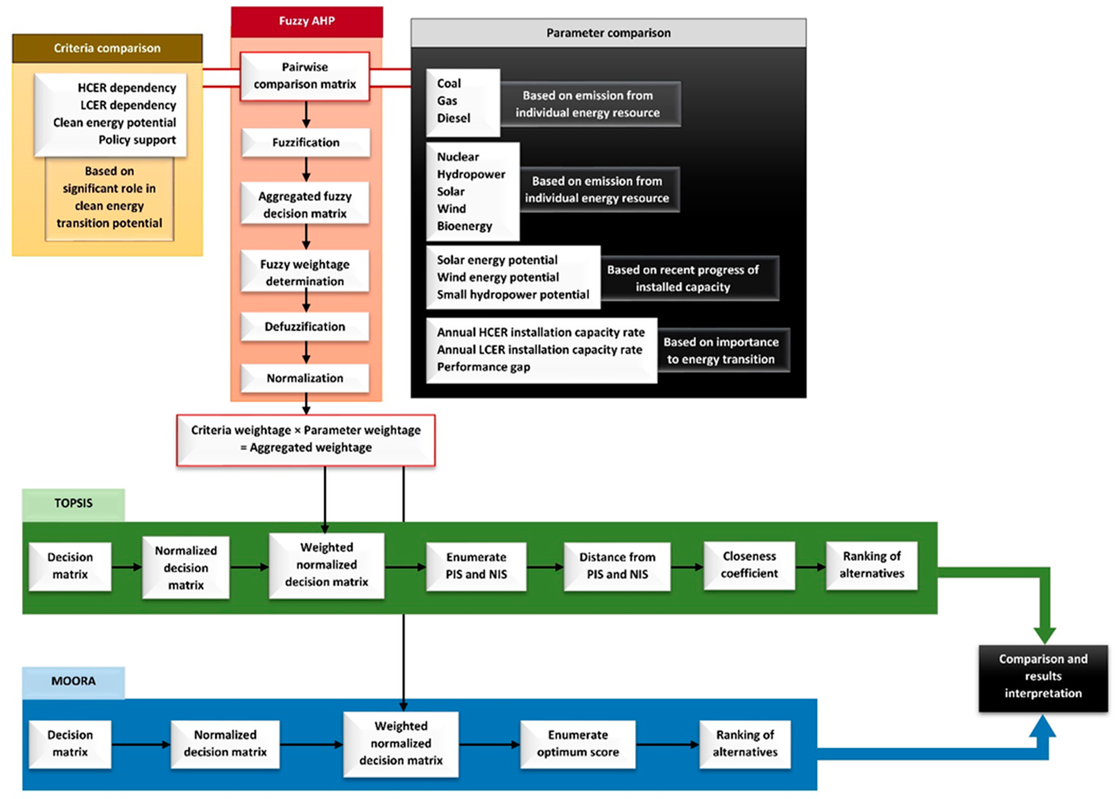 Sustainability 14 01166 g006 550