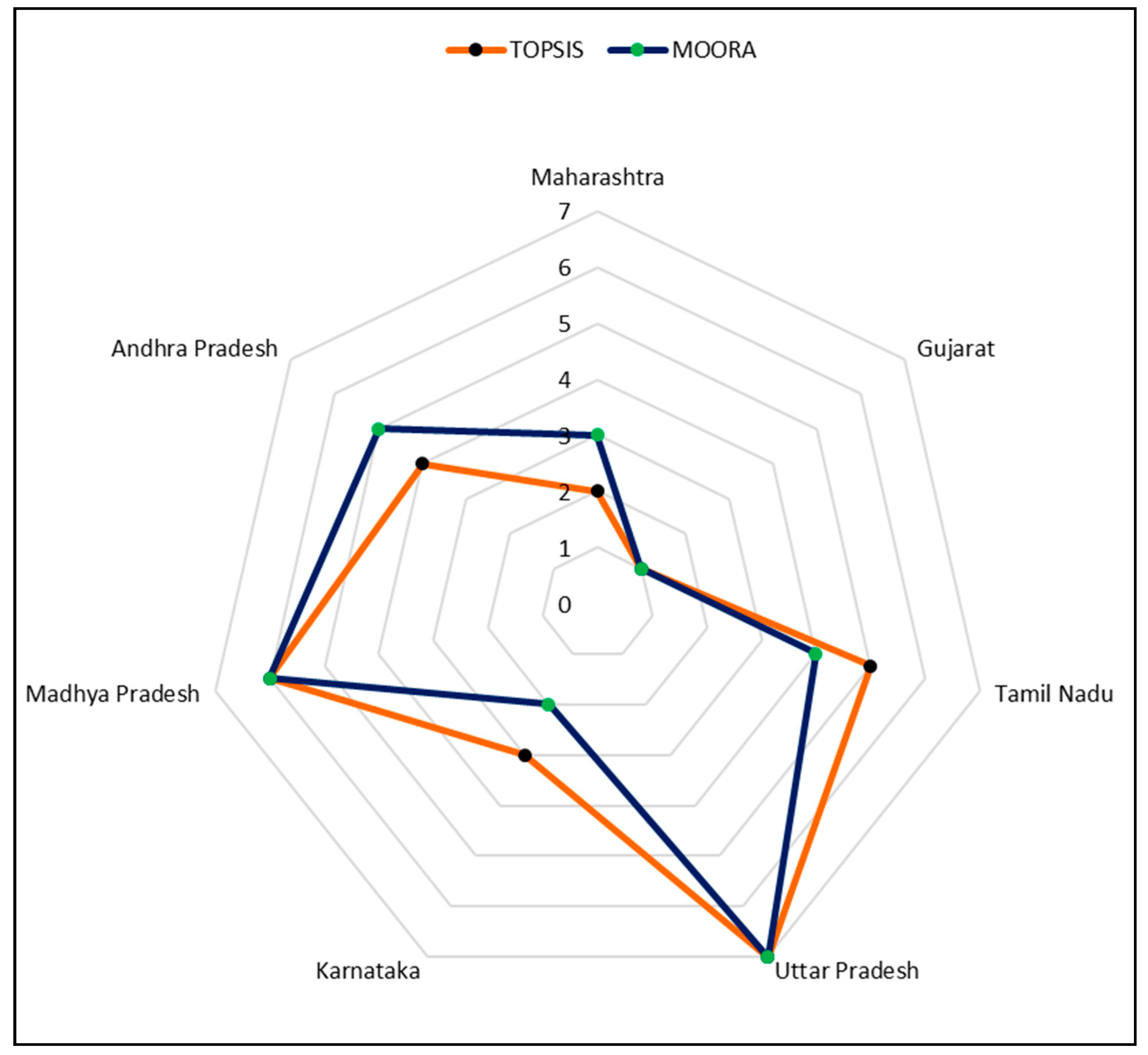 Sustainability 14 01166 g007 550