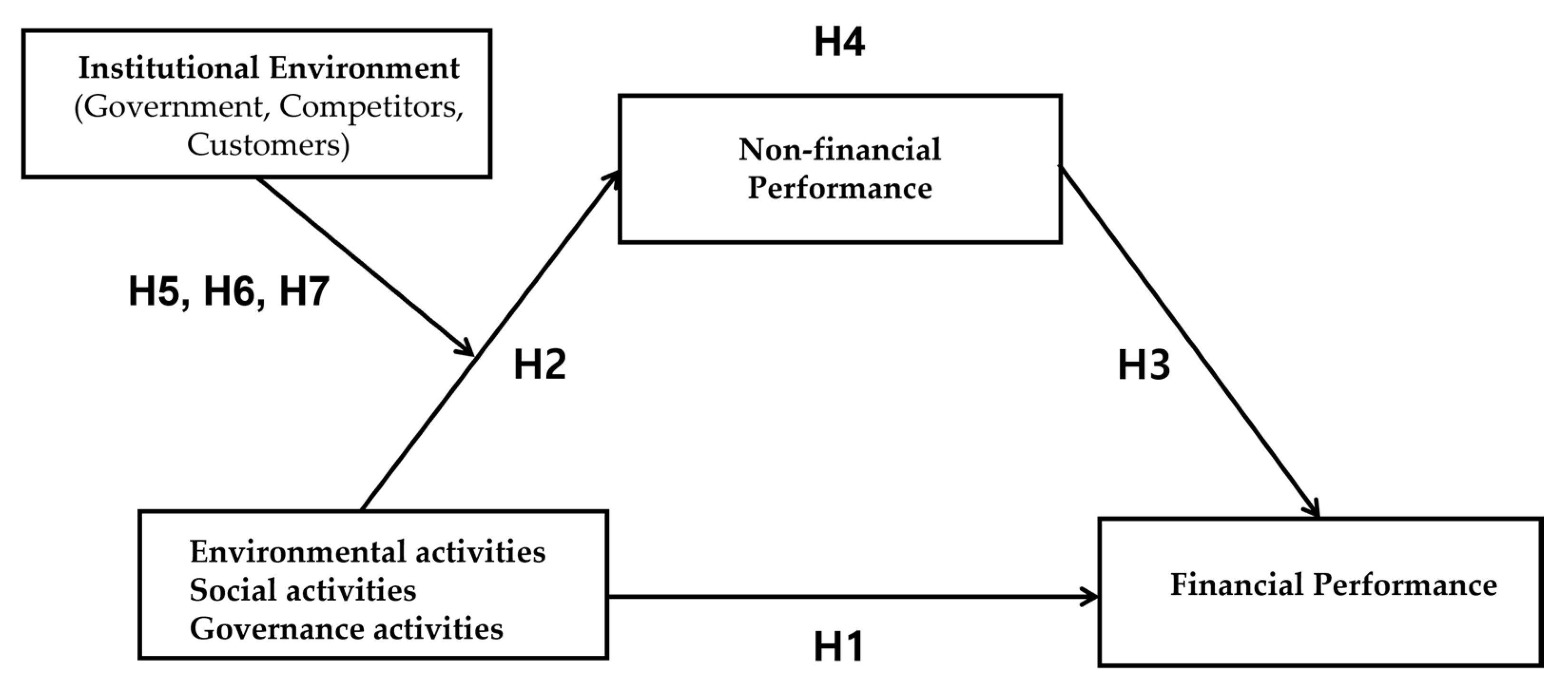 Sustainability 14 01168 g001