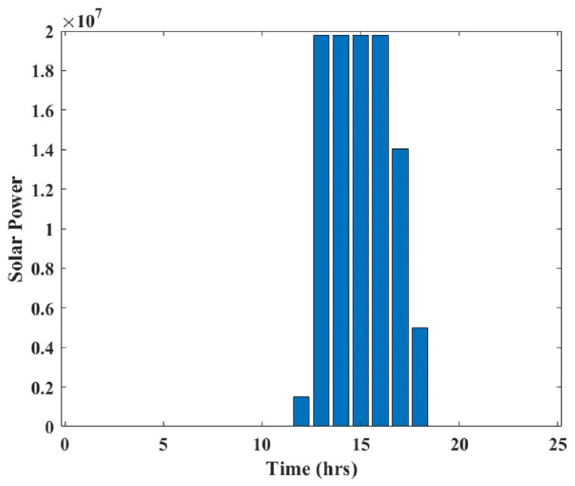 Sustainability 14 01169 g002 550